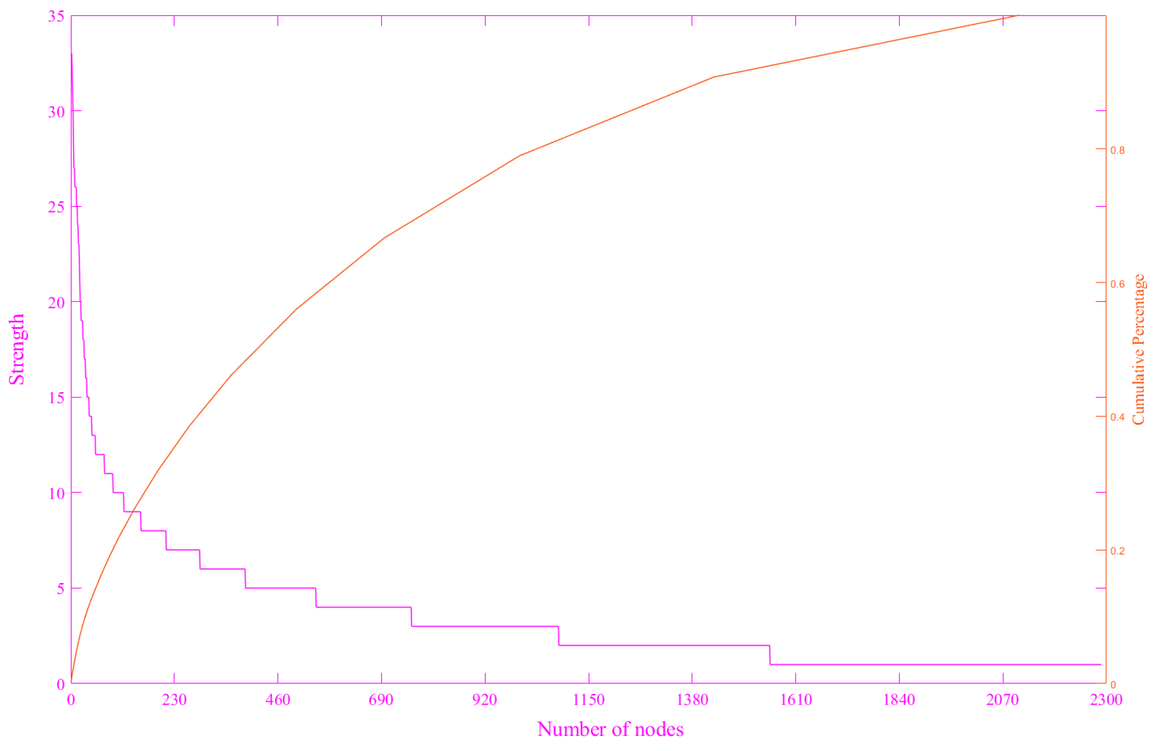 Symmetry 17 00821 g005