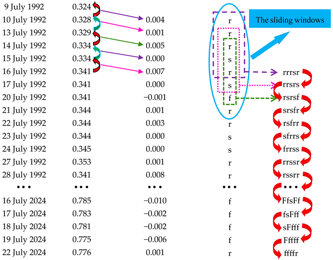 Symmetry 17 00821 i001