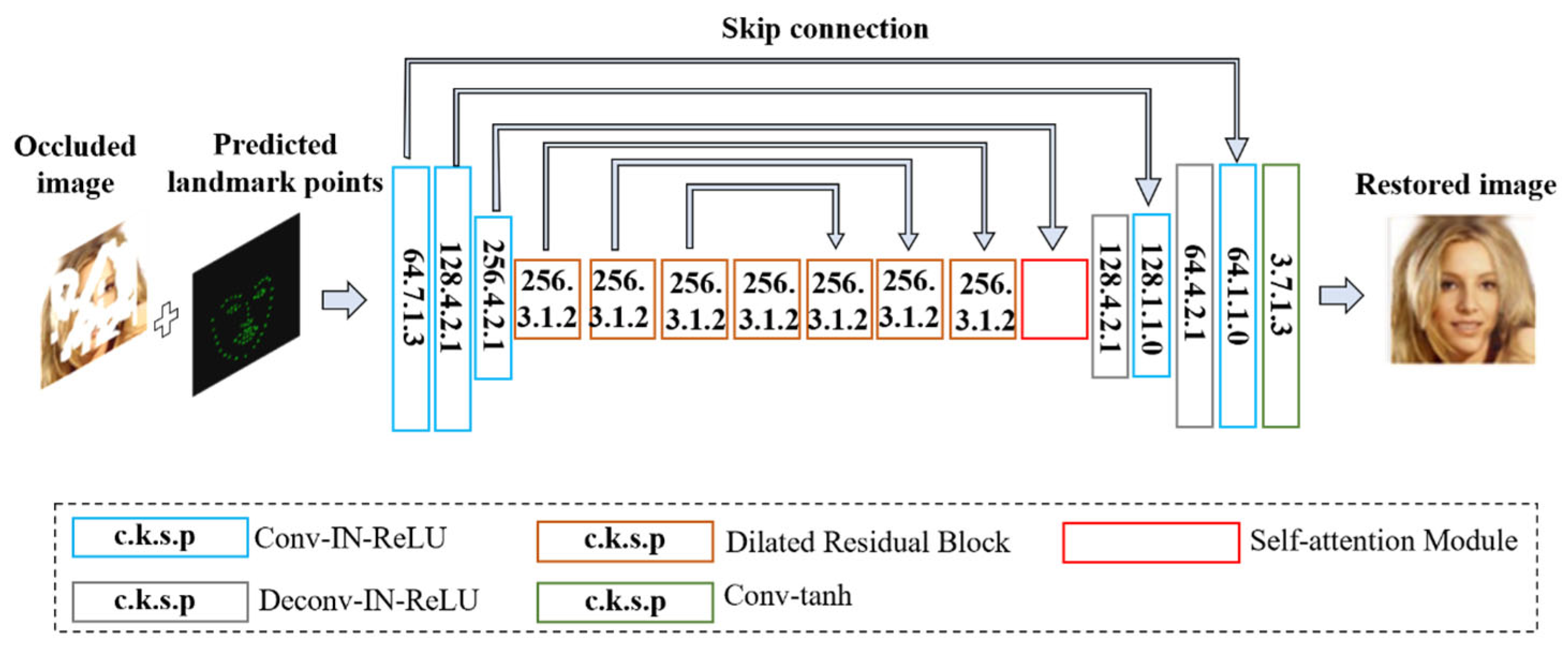 Symmetry 17 00827 g004