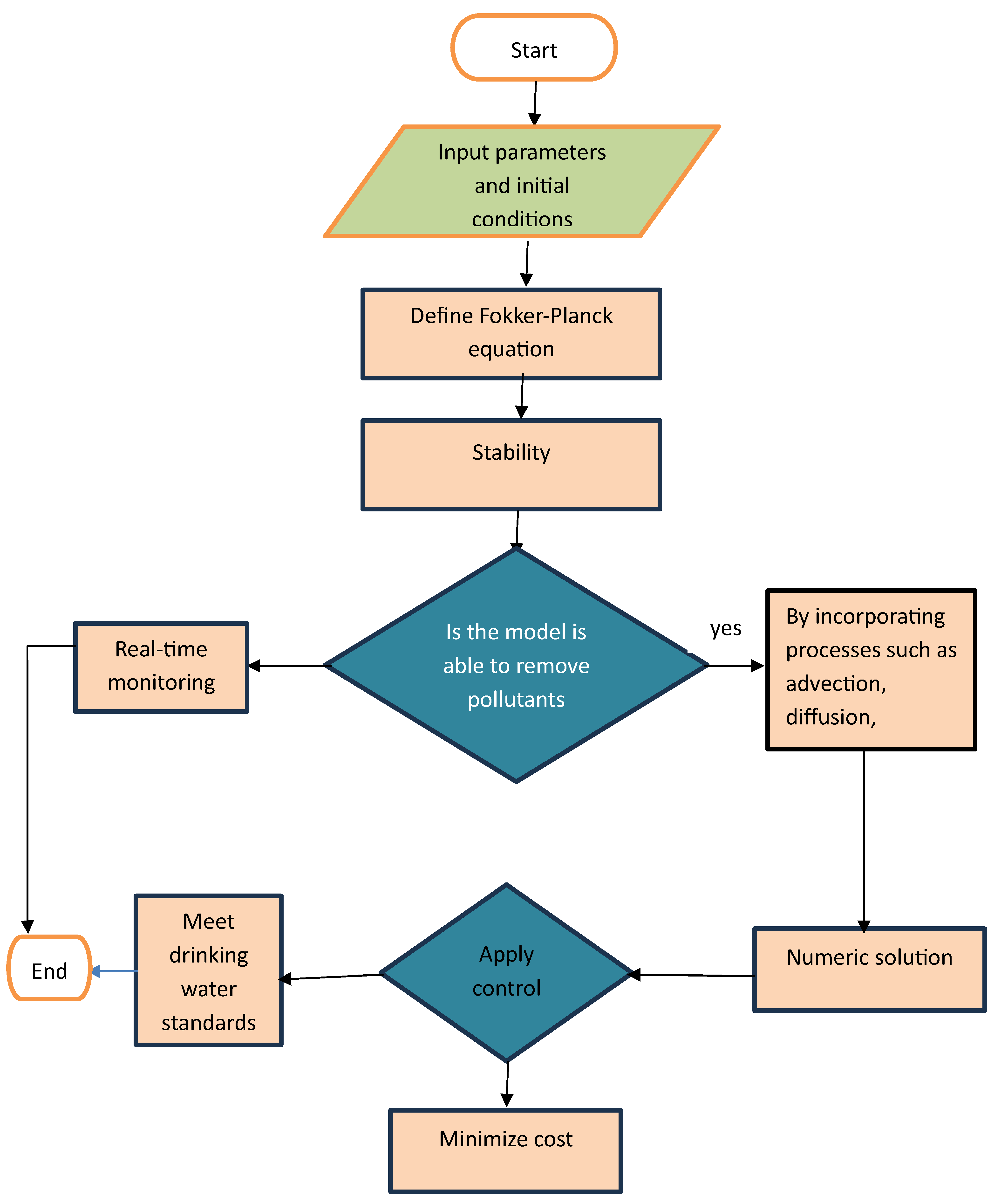 Symmetry 17 00842 g001