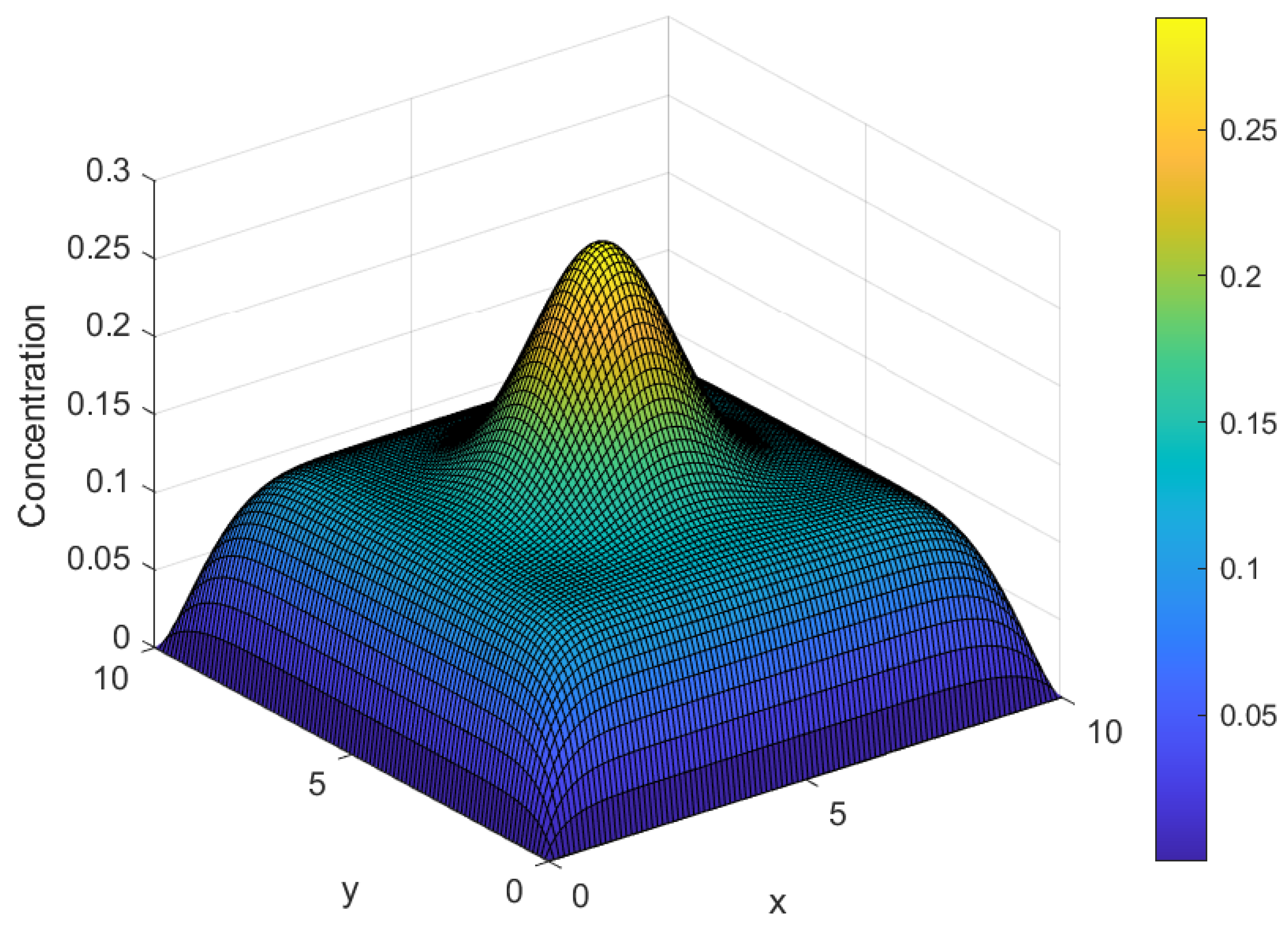 Symmetry 17 00842 g006