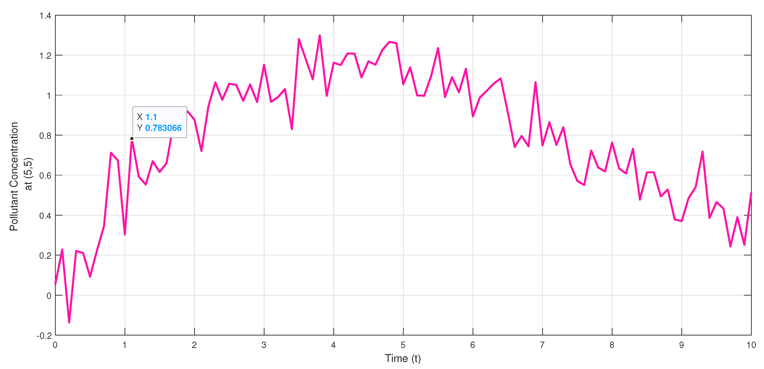 Symmetry 17 00842 g007
