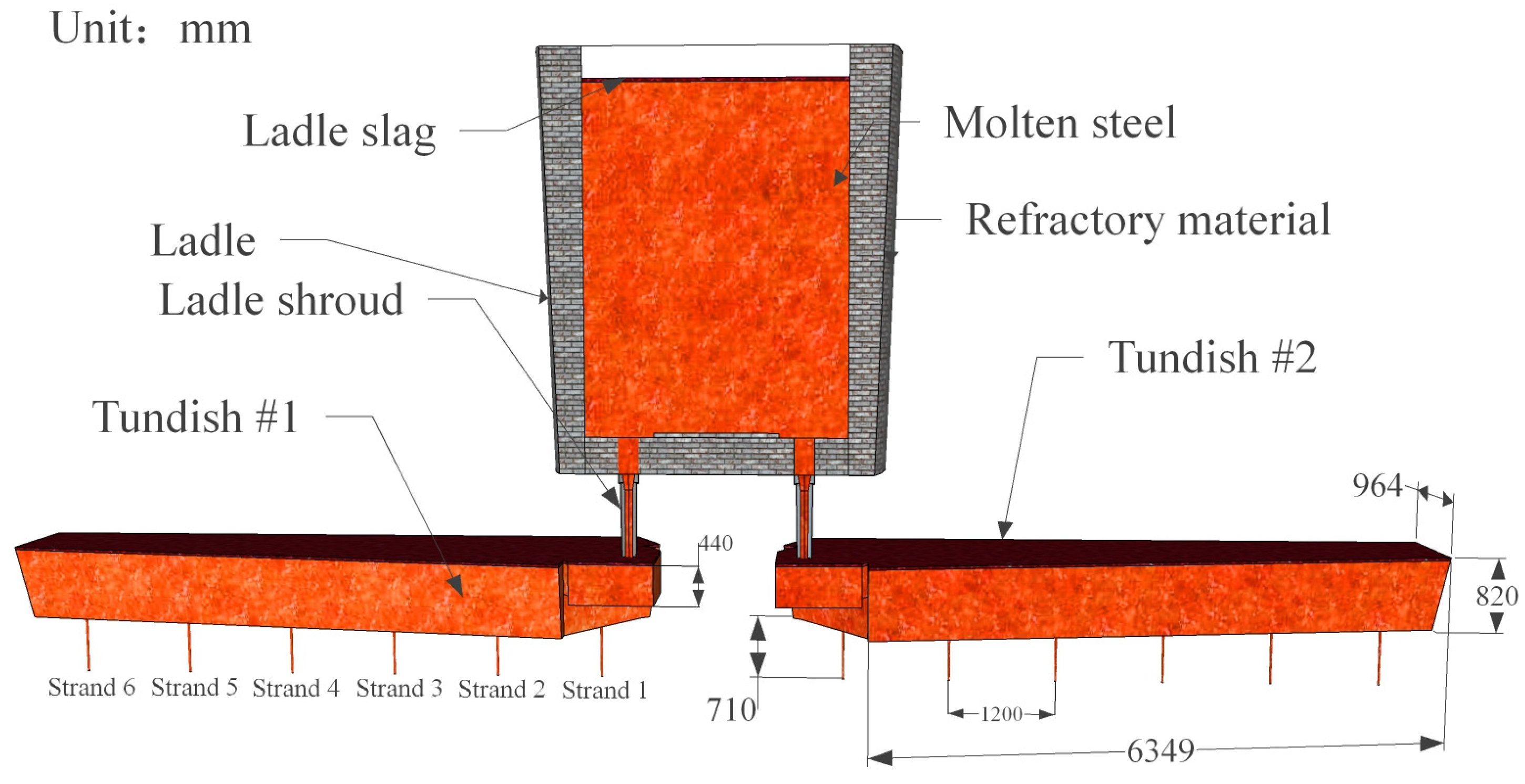 Symmetry 17 00850 g001