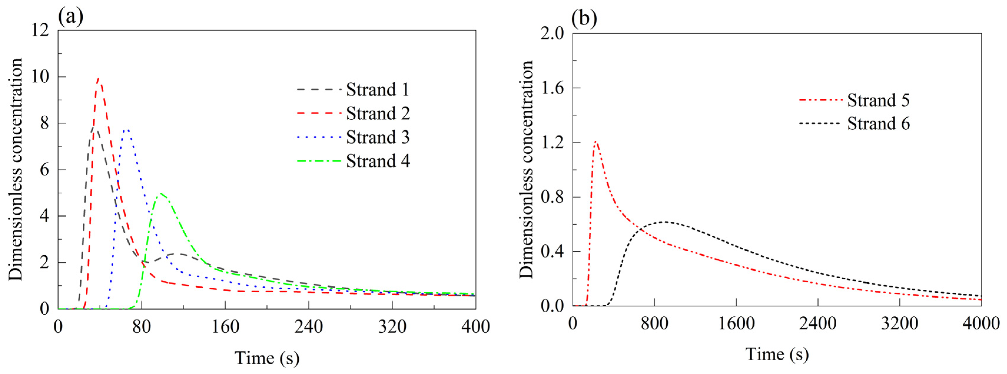 Symmetry 17 00850 g007