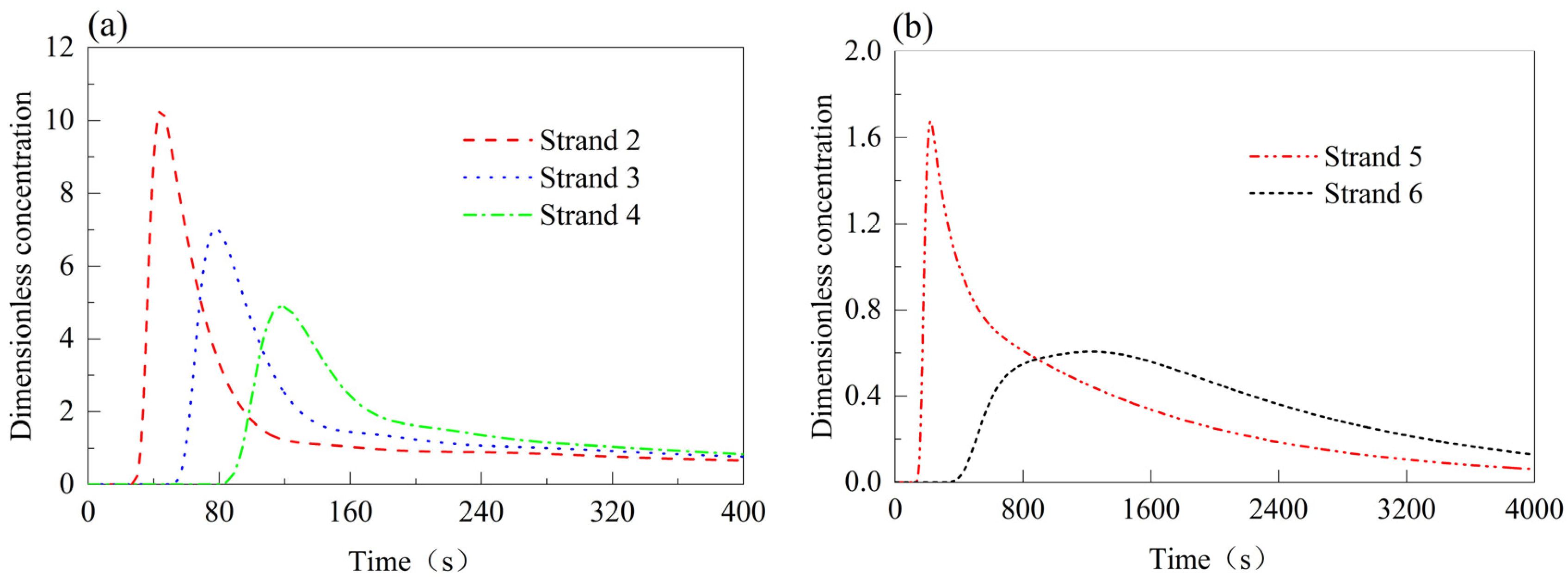 Symmetry 17 00850 g008
