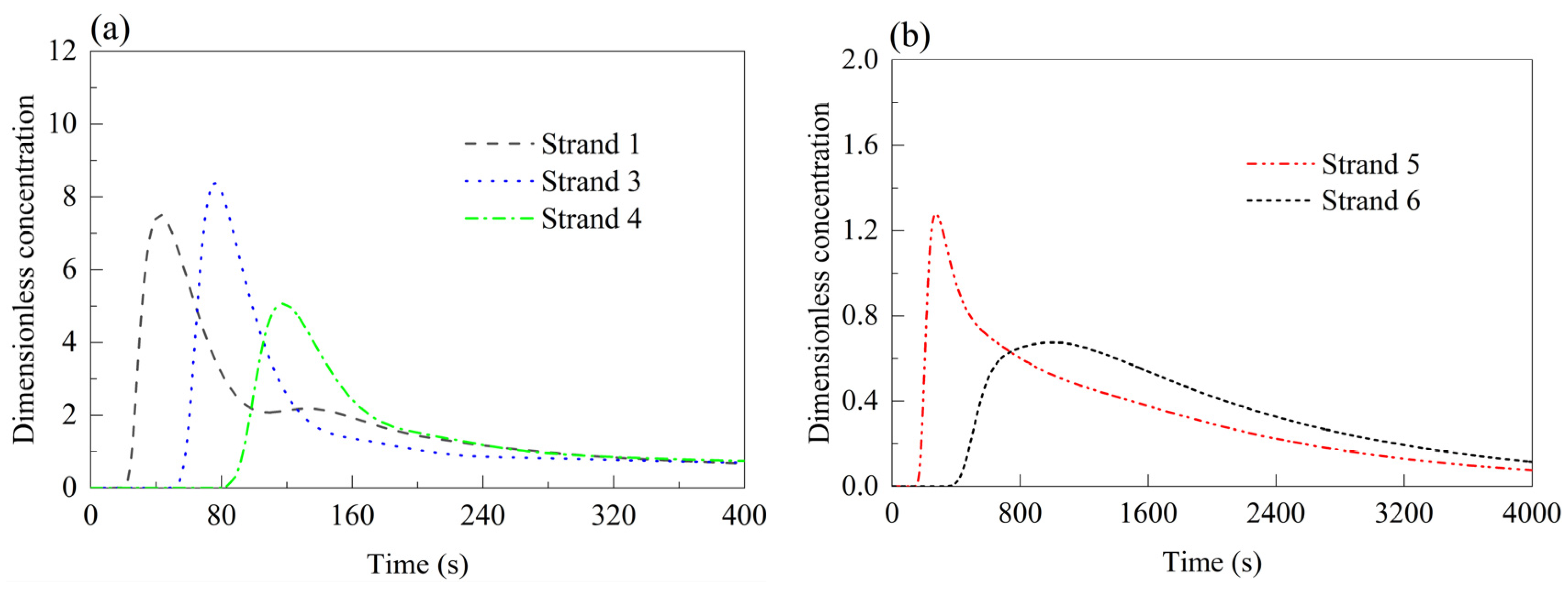 Symmetry 17 00850 g009