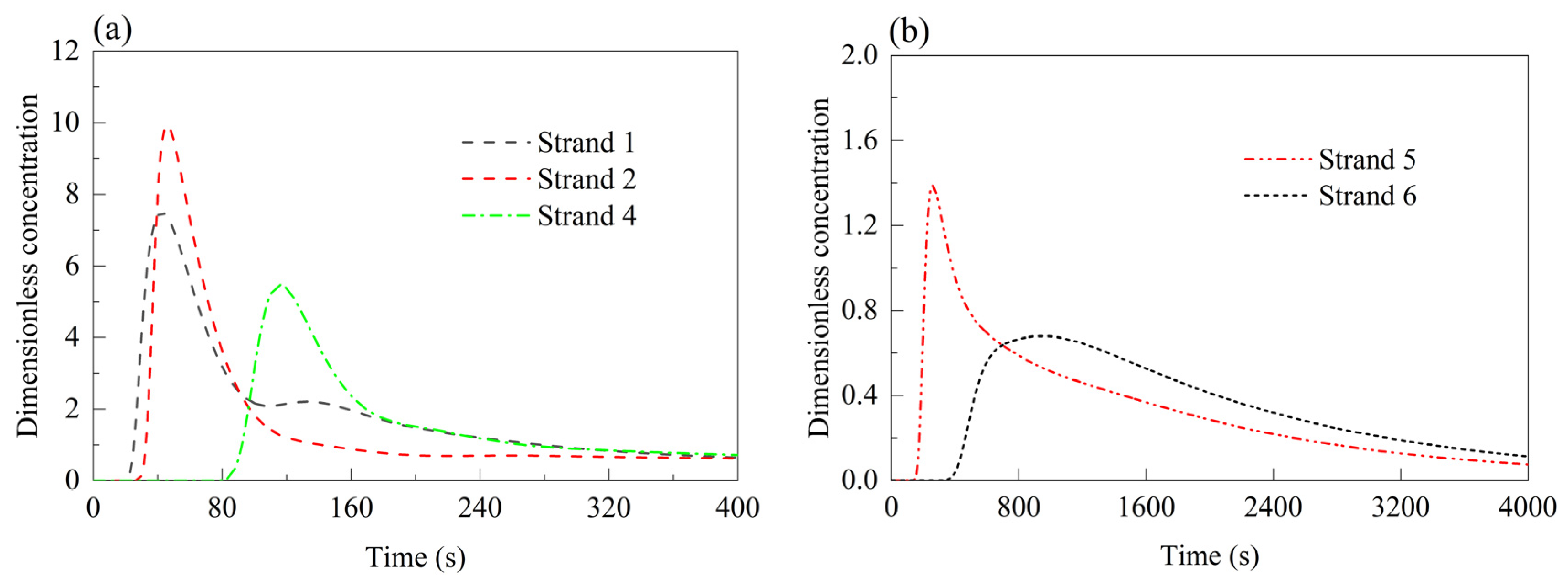 Symmetry 17 00850 g010
