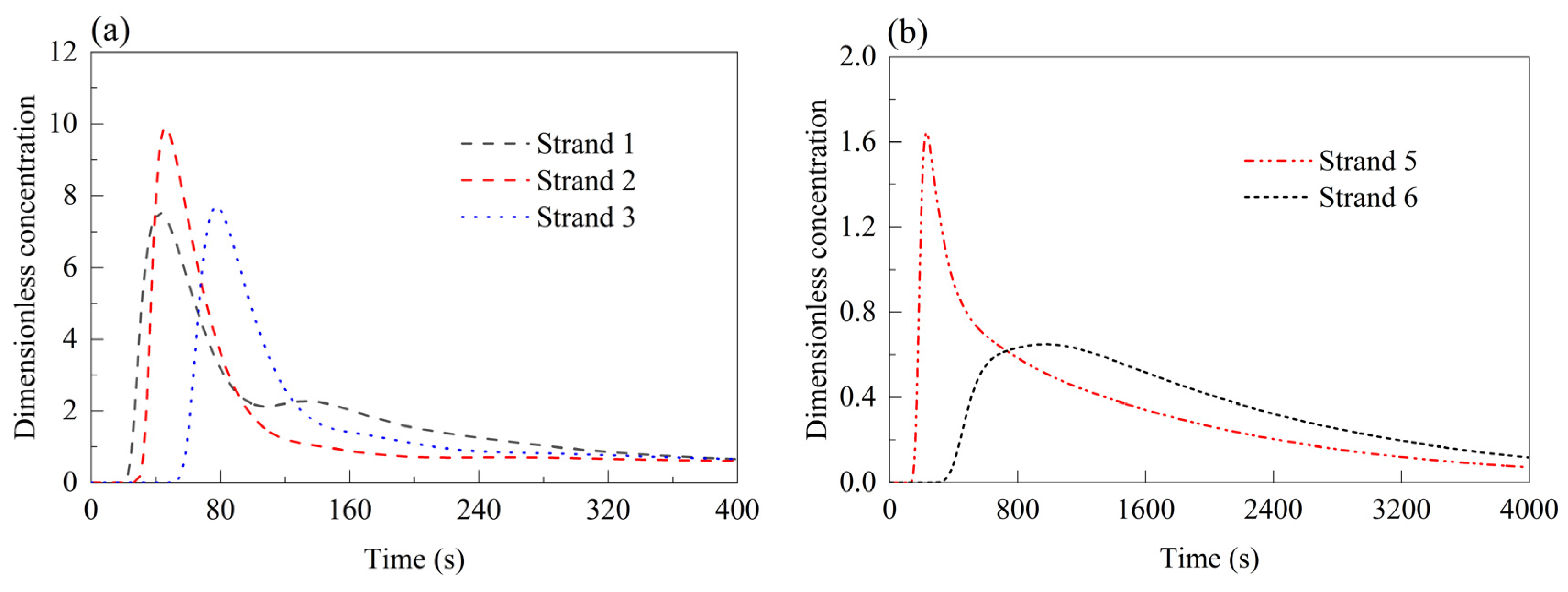 Symmetry 17 00850 g011