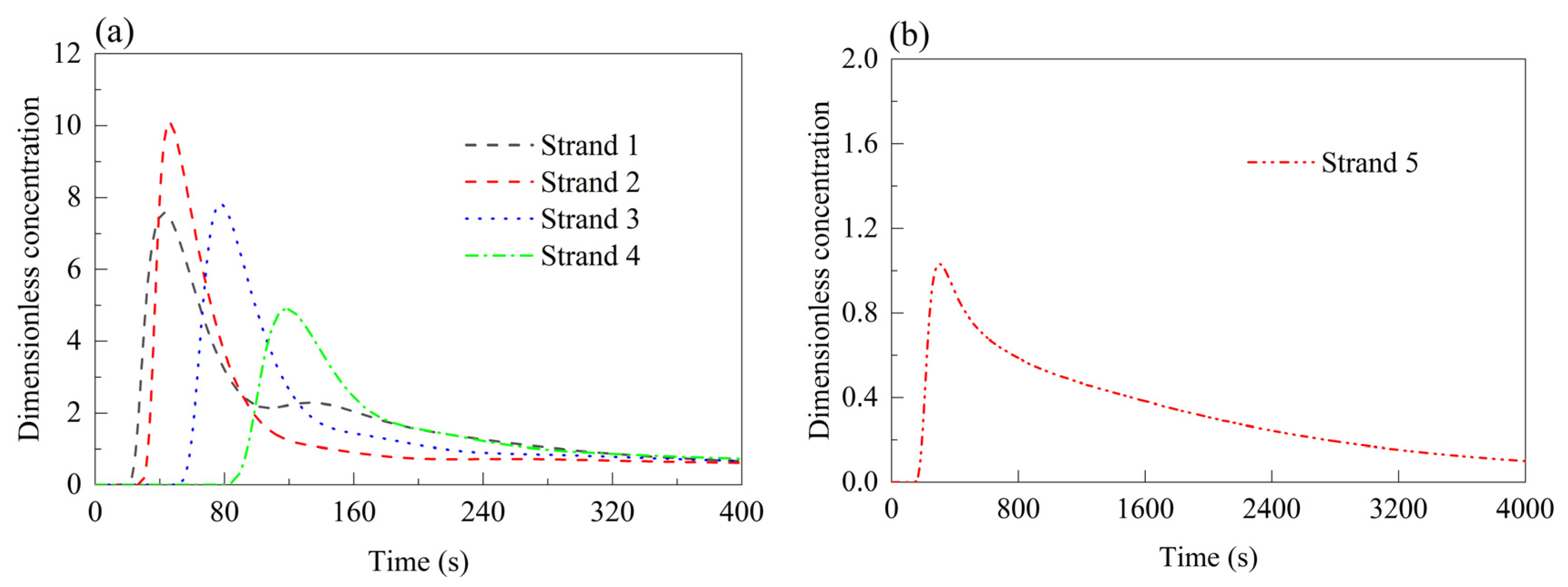 Symmetry 17 00850 g013