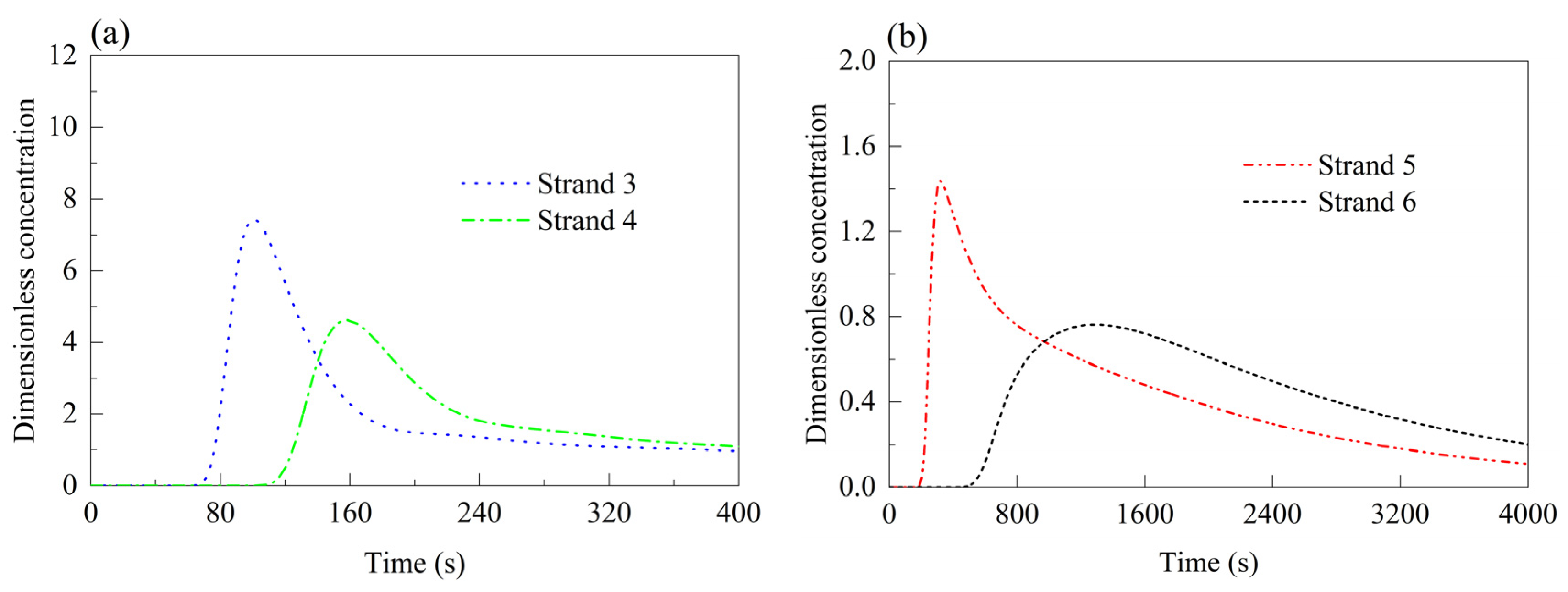 Symmetry 17 00850 g014