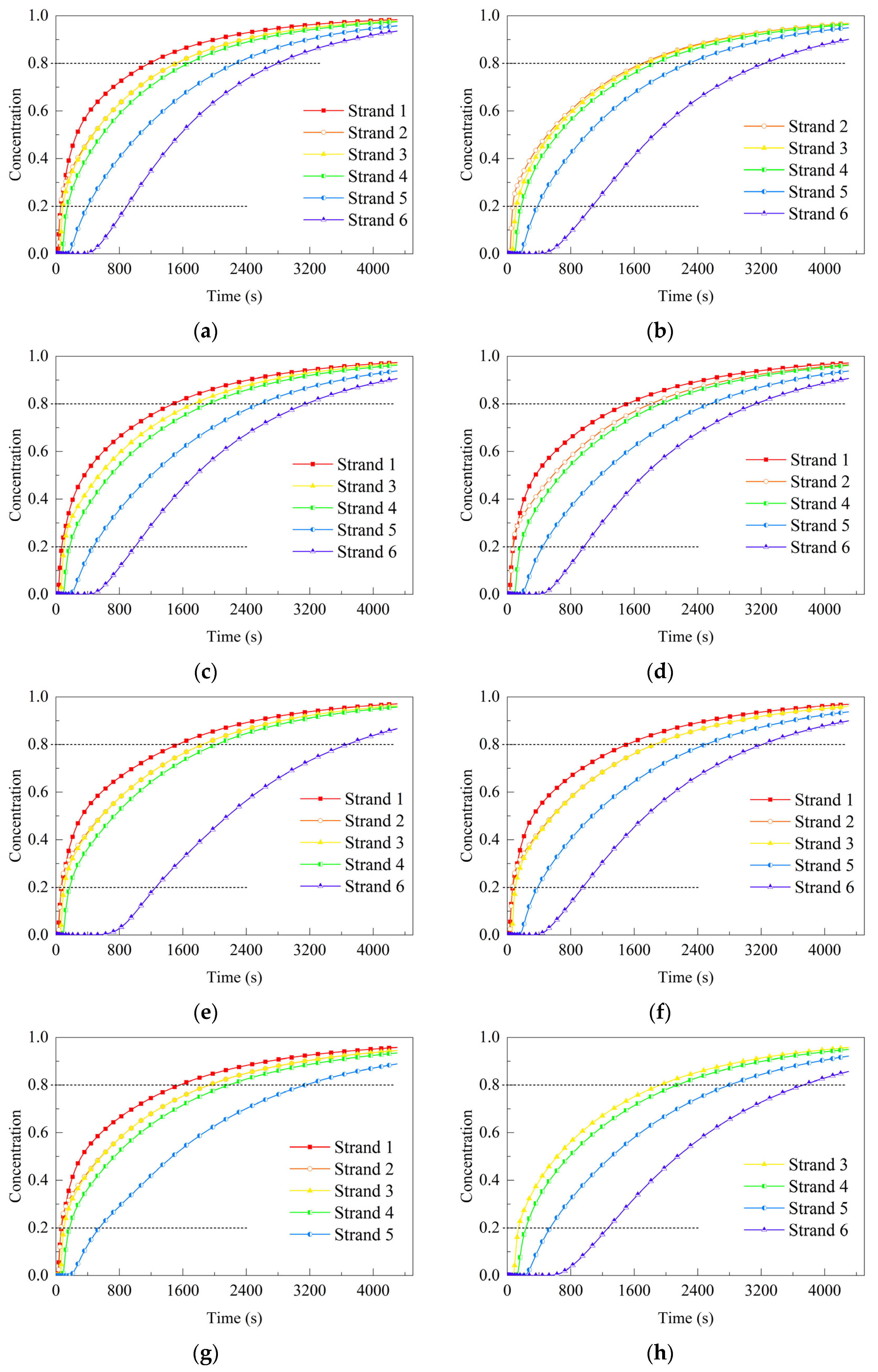 Symmetry 17 00850 g017