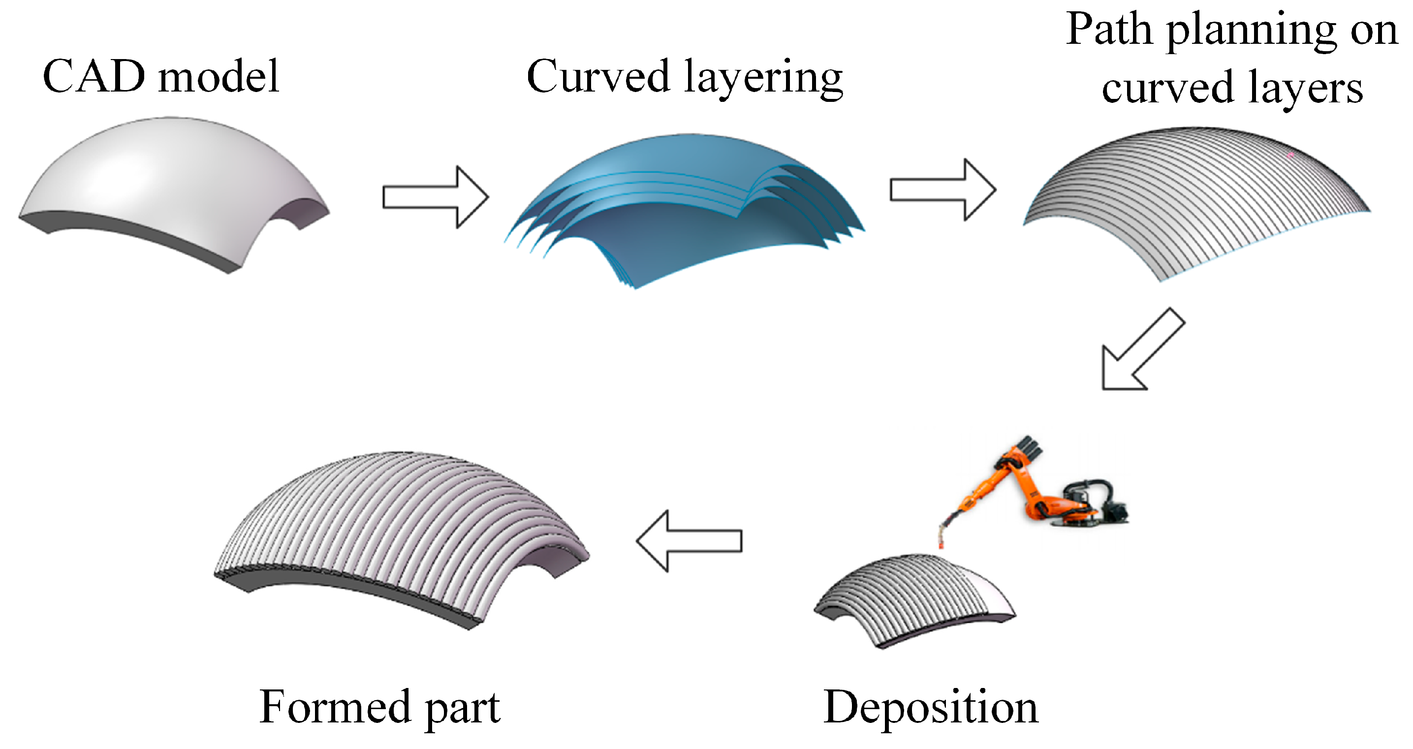 Symmetry 17 00856 g002