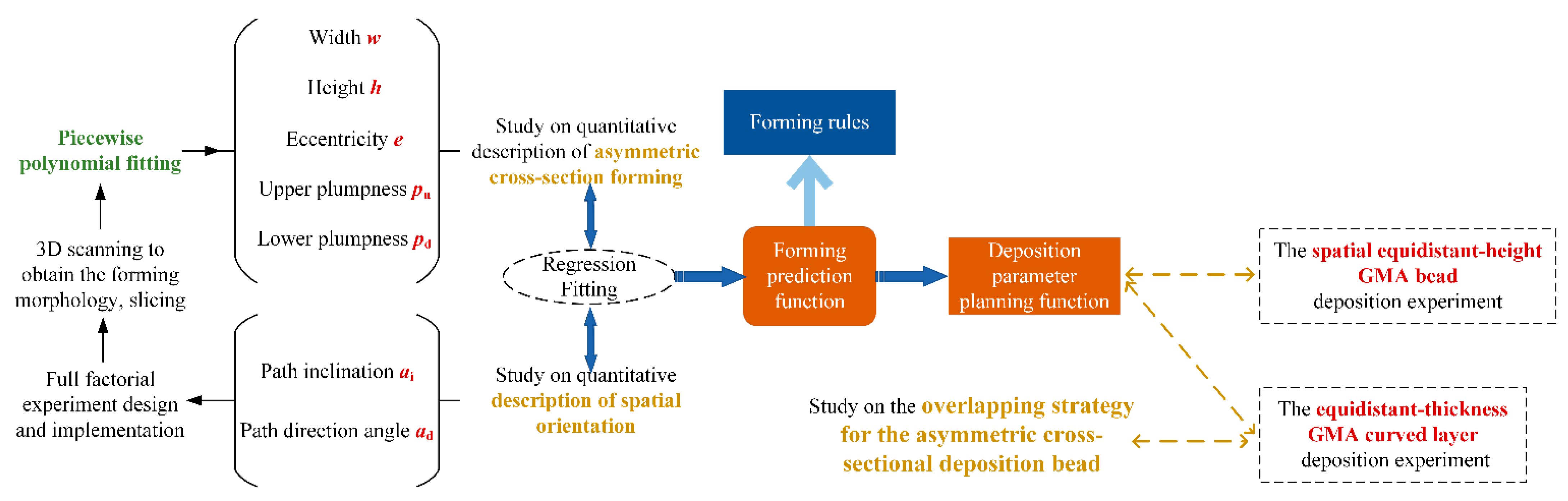 Symmetry 17 00856 g003