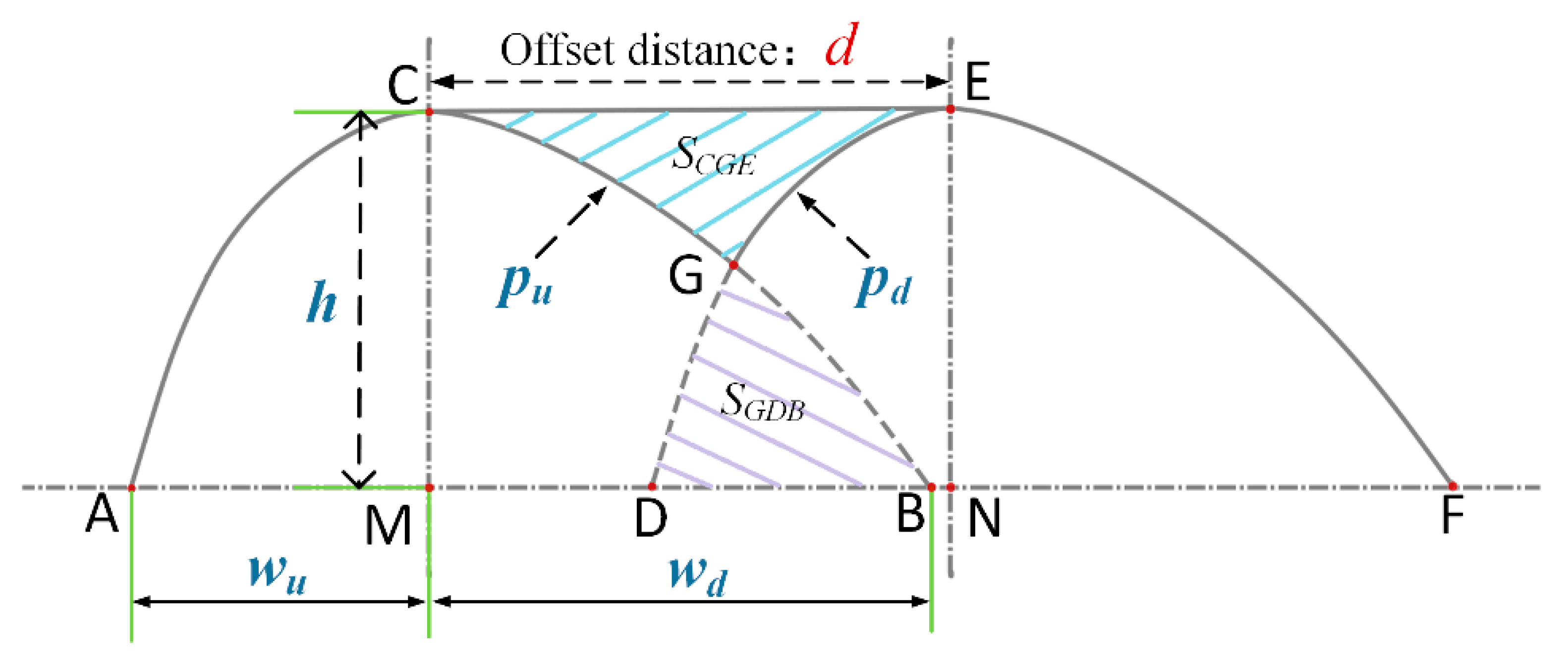 Symmetry 17 00856 g011