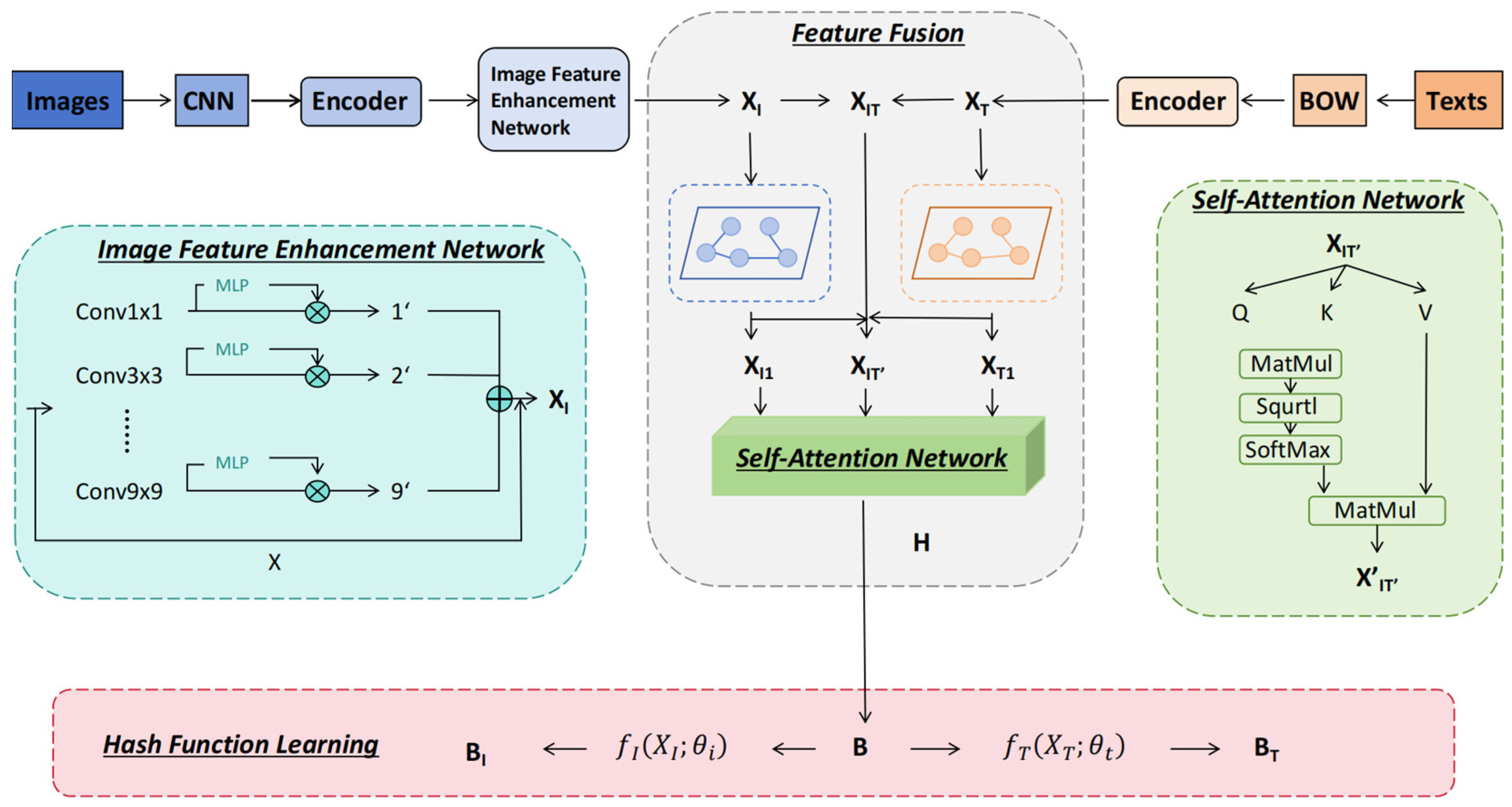 Symmetry 17 00861 g001