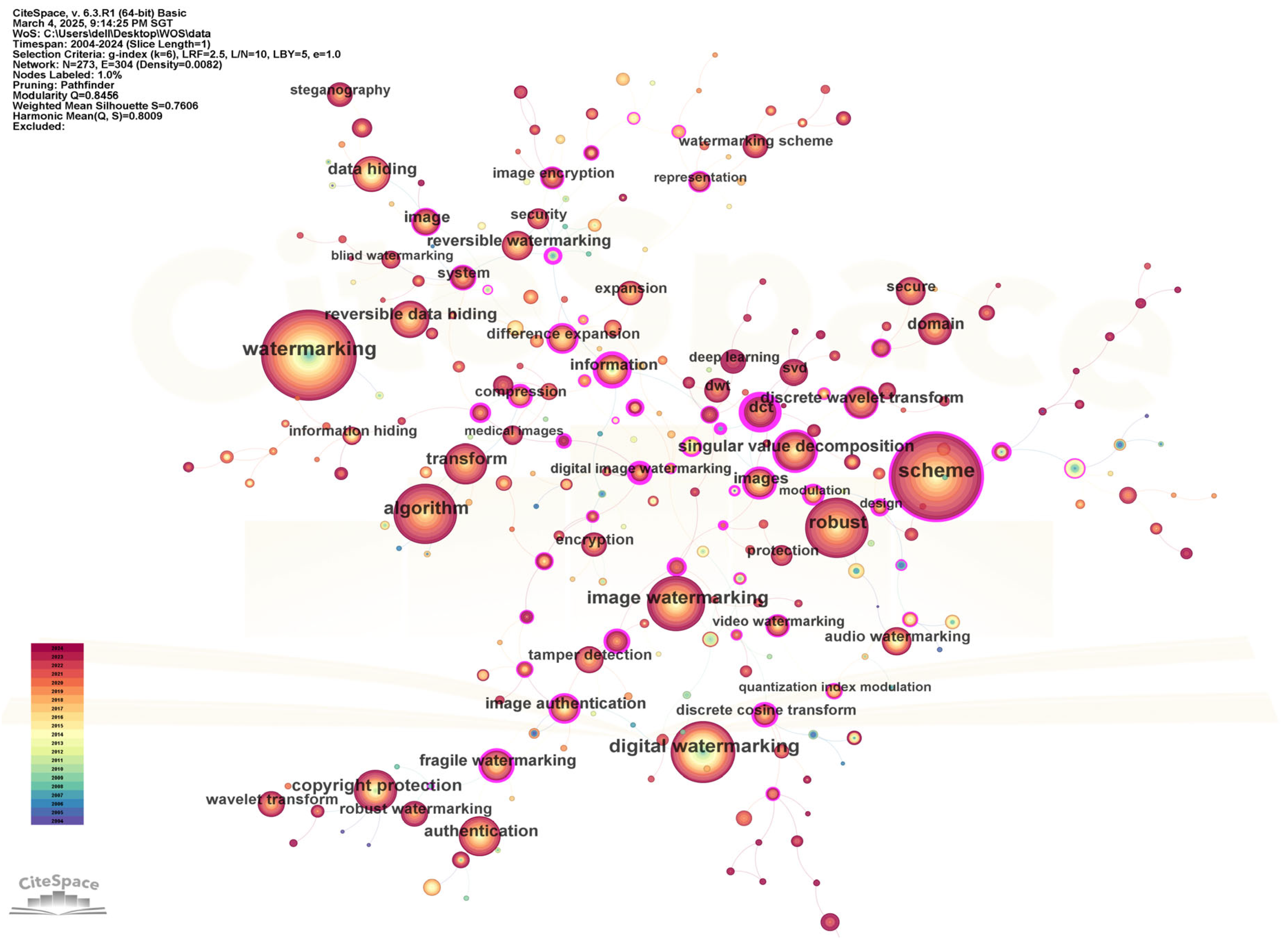 Symmetry 17 00871 g005
