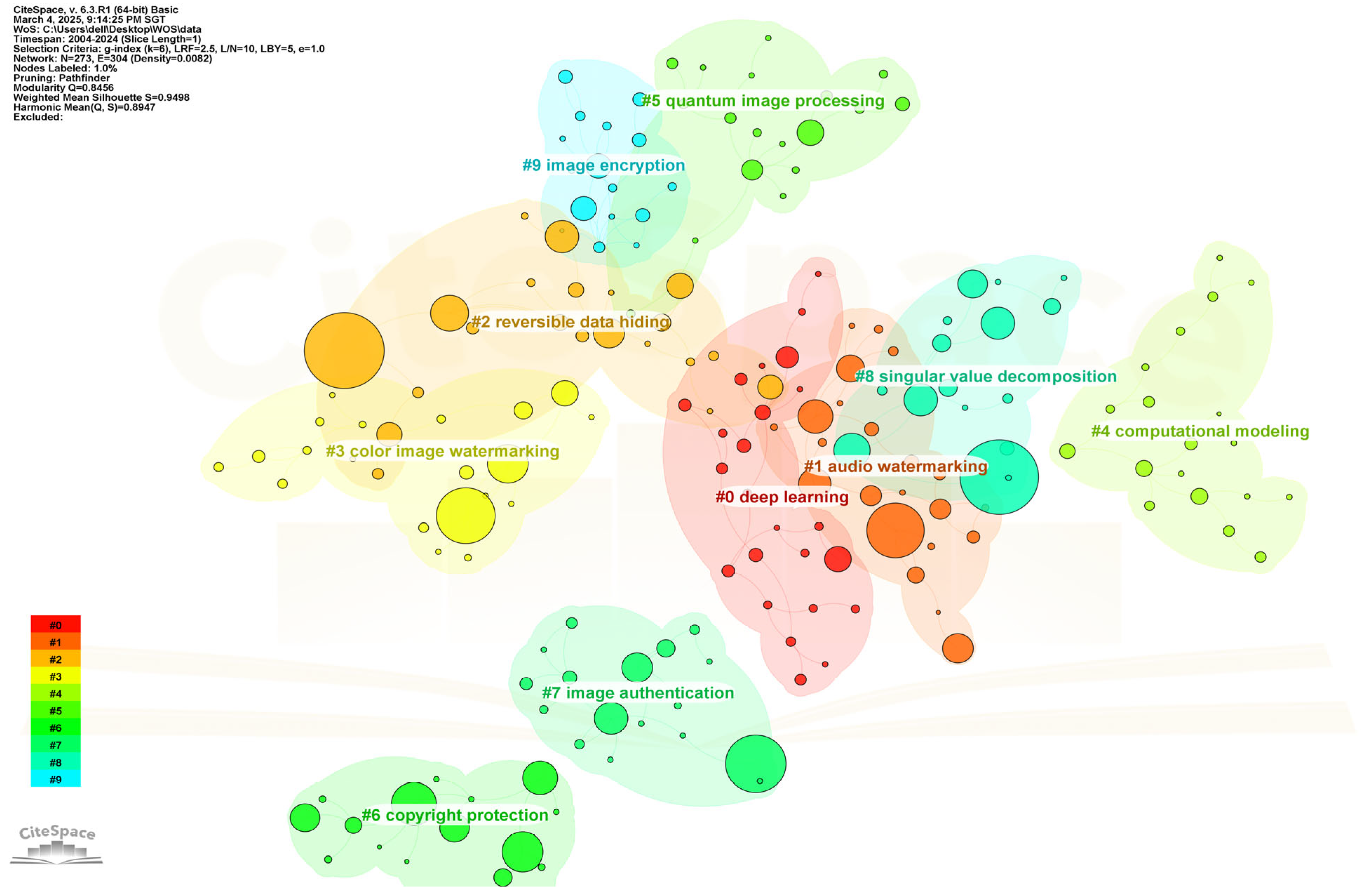 Symmetry 17 00871 g006