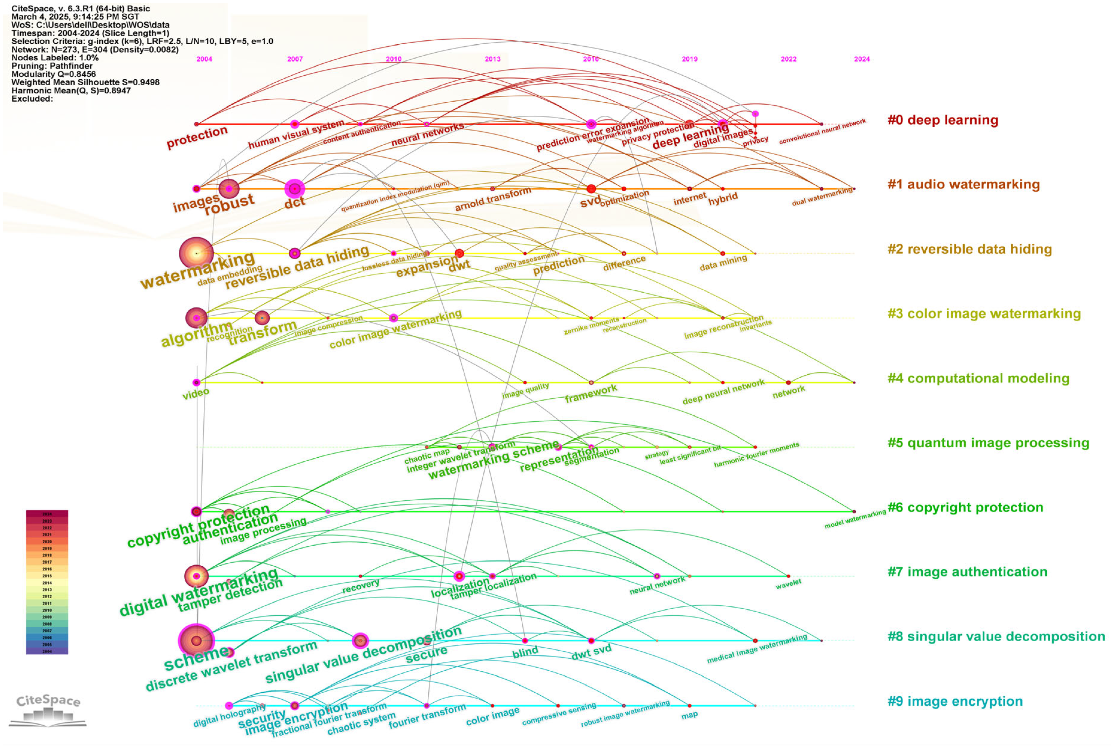 Symmetry 17 00871 g007