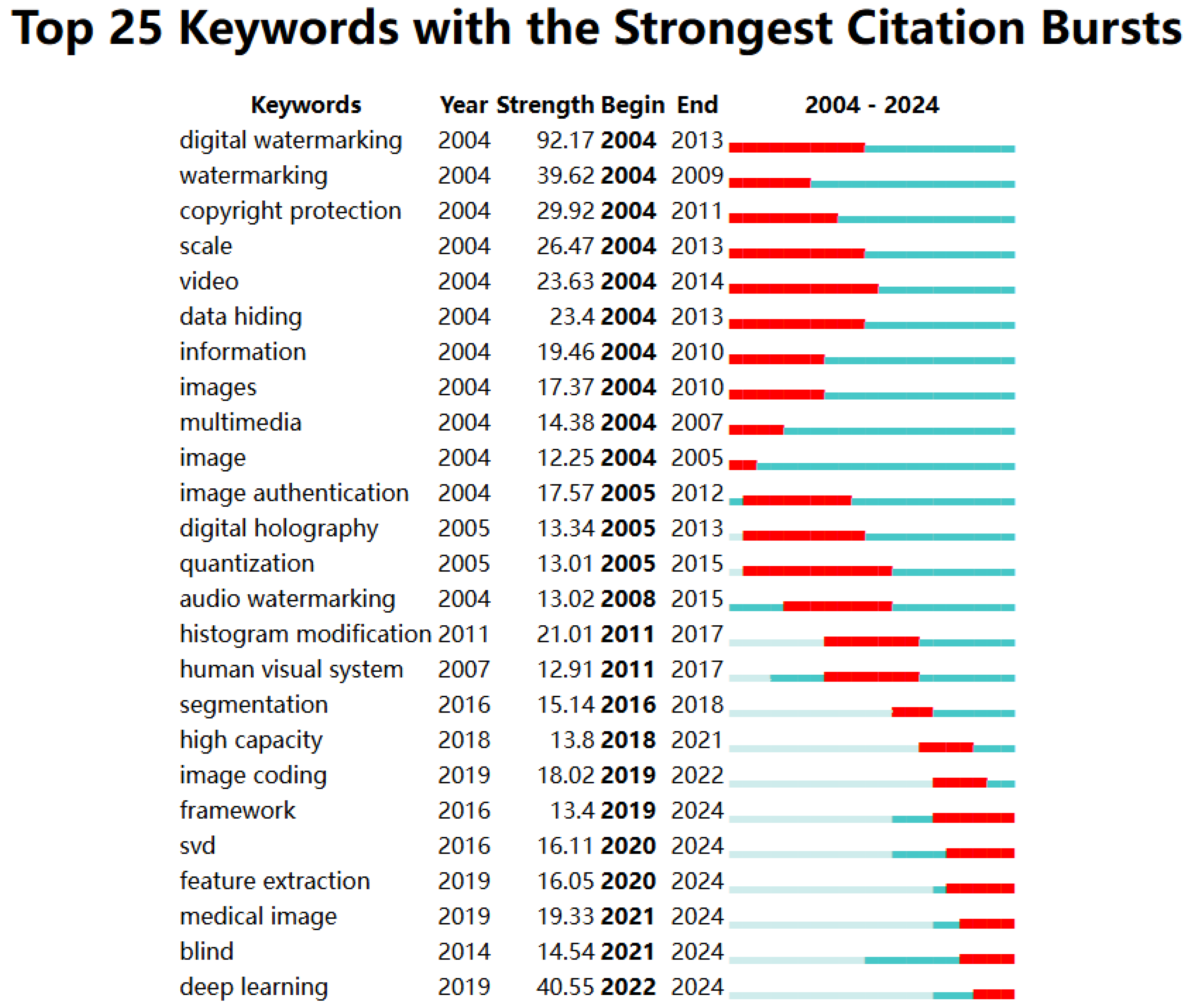 Symmetry 17 00871 g008