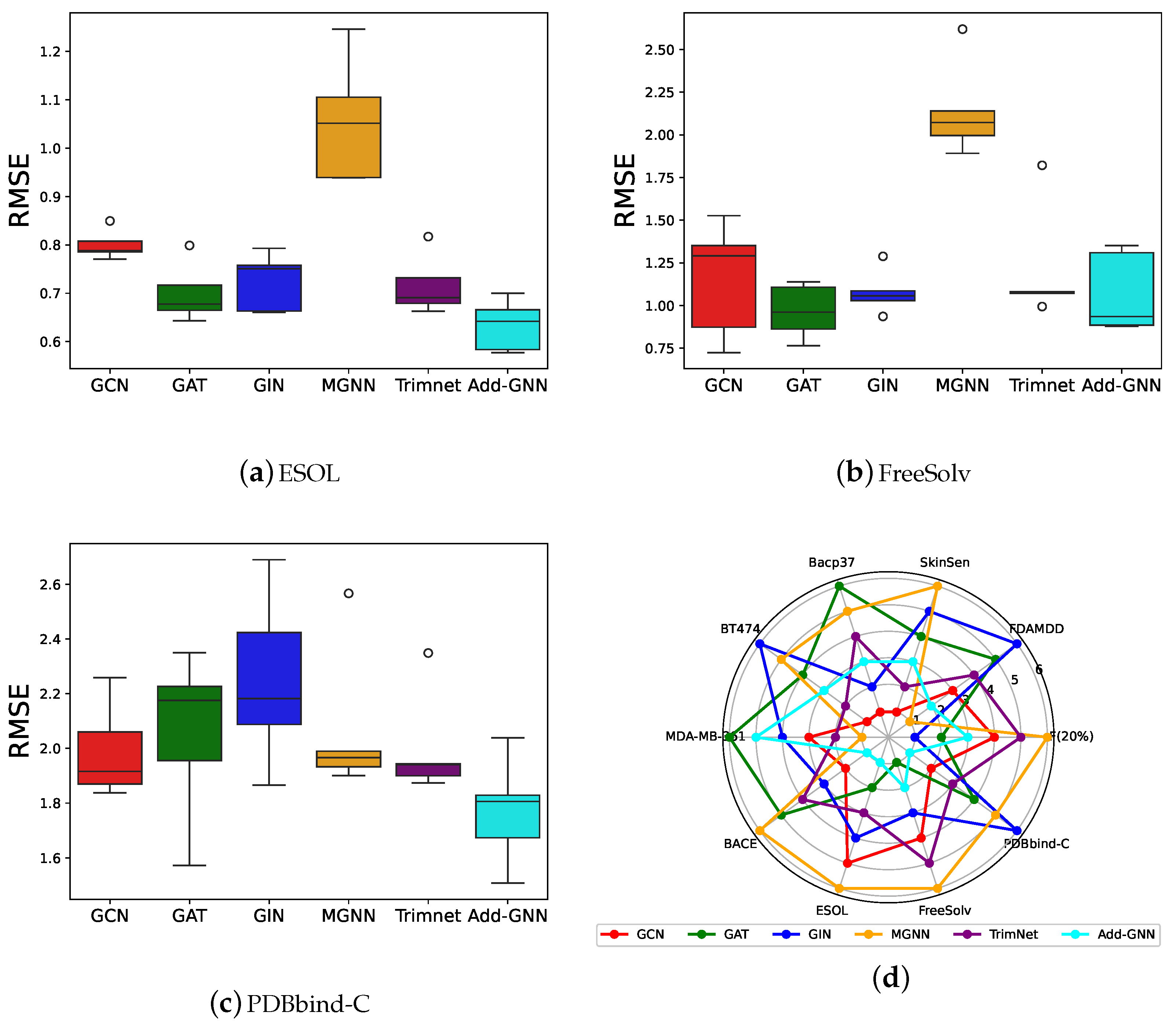 Symmetry 17 00873 g003
