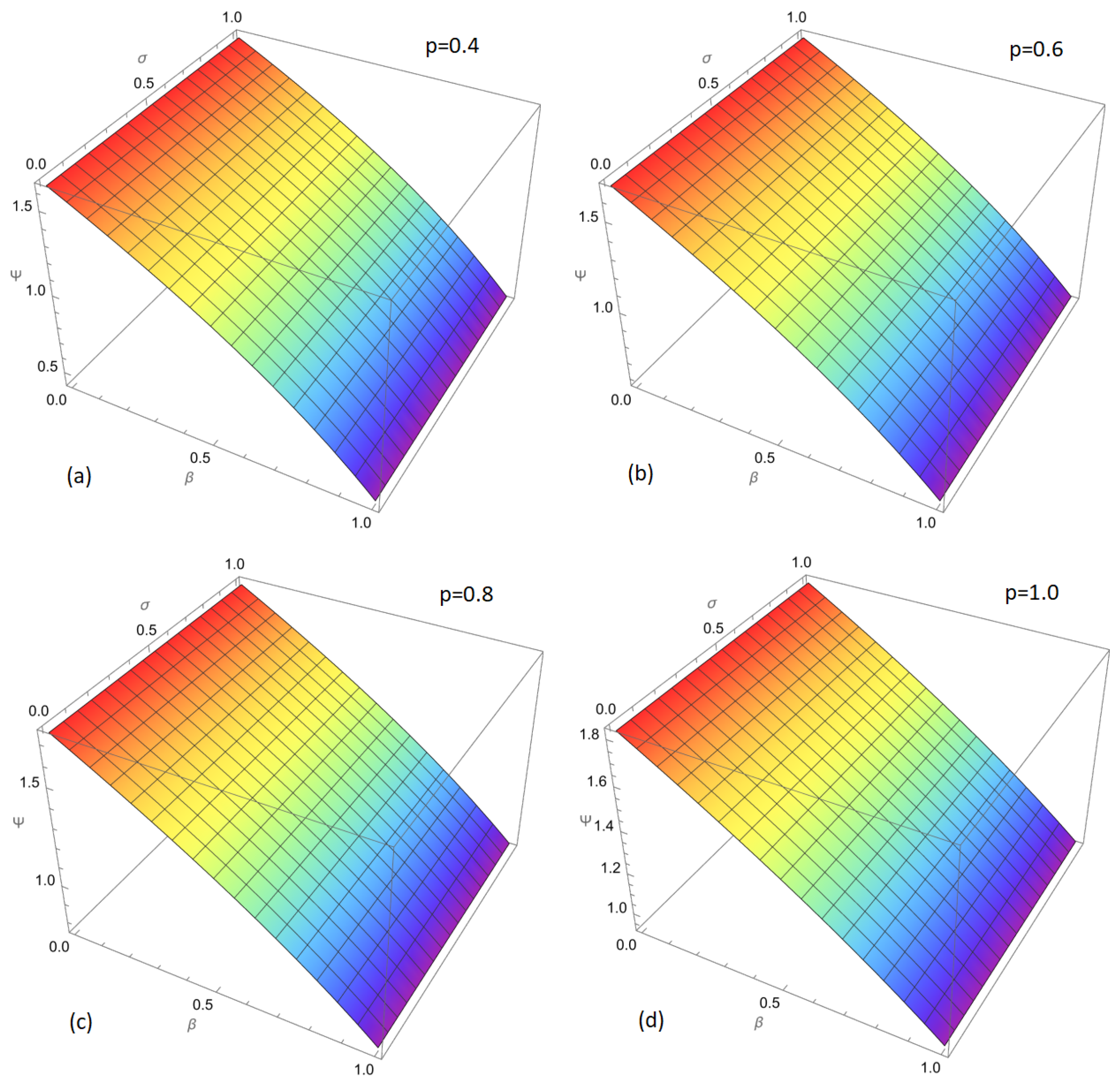 Symmetry 17 00882 g005