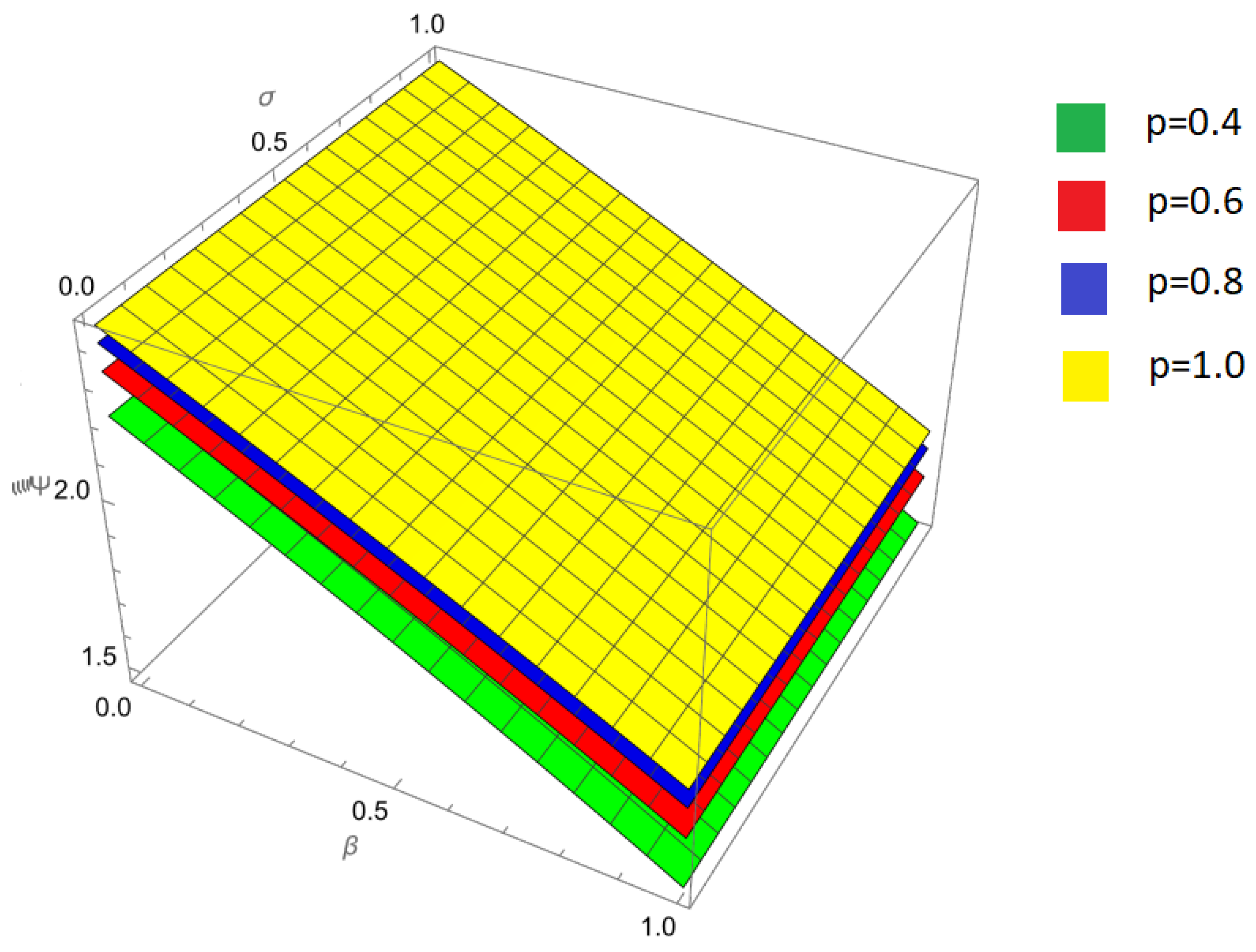 Symmetry 17 00882 g008