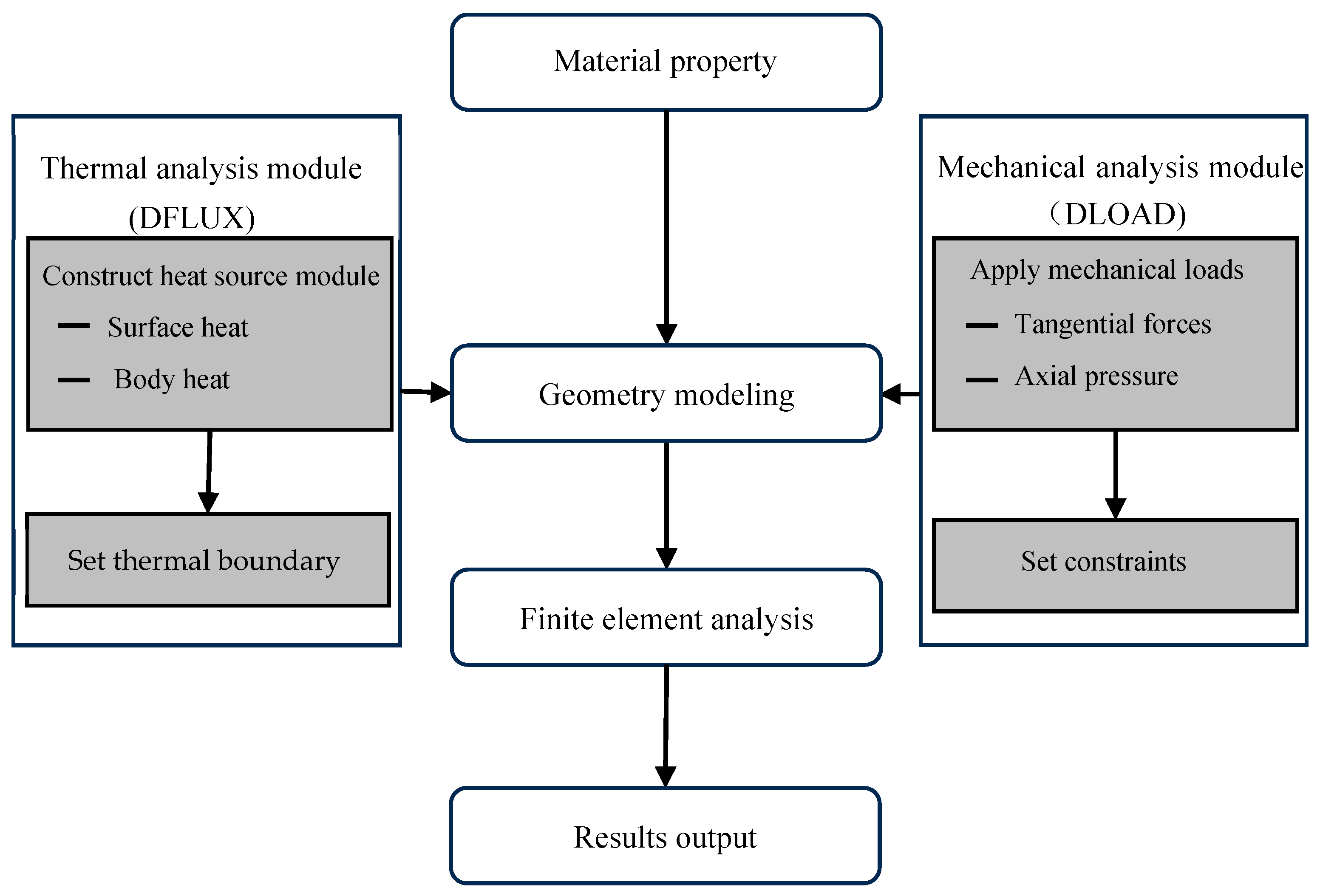 Symmetry 17 00917 g002