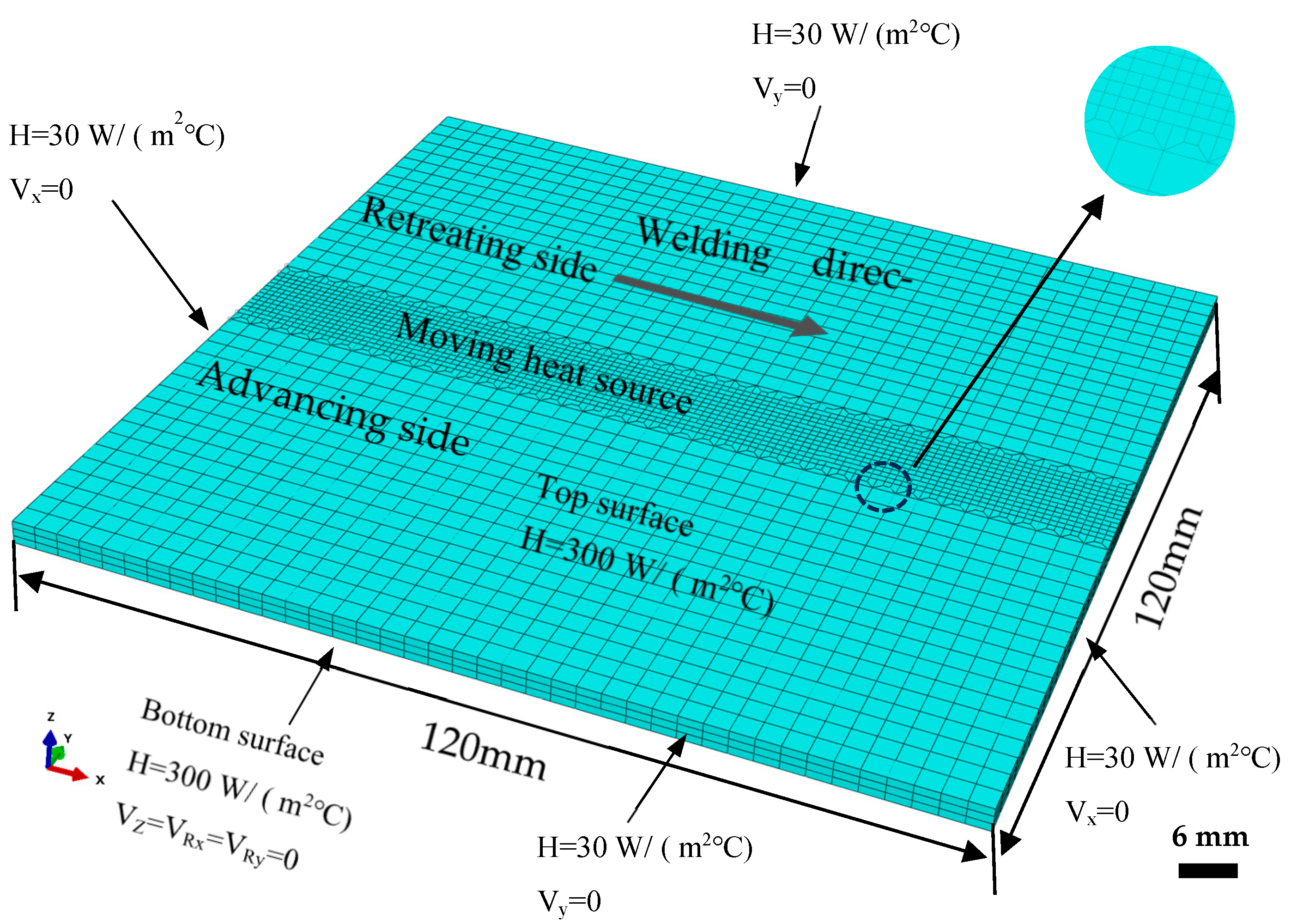 Symmetry 17 00917 g003