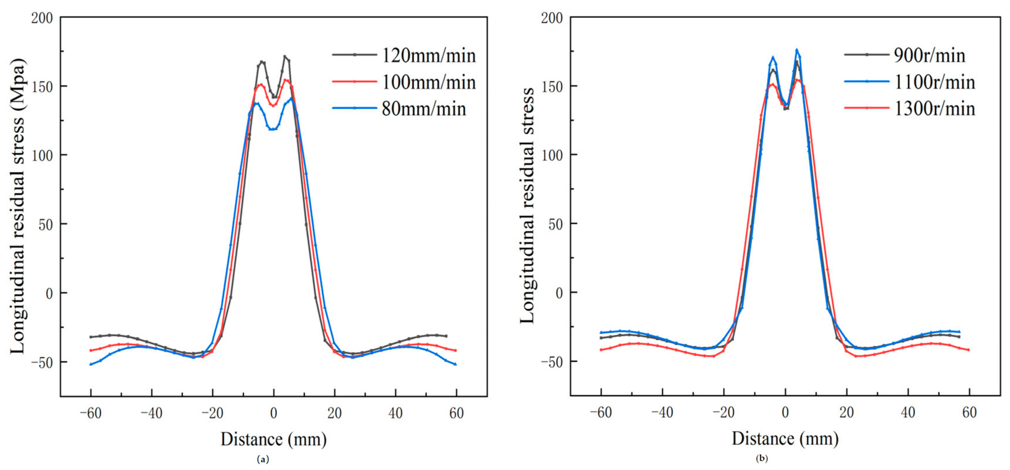 Symmetry 17 00917 g010