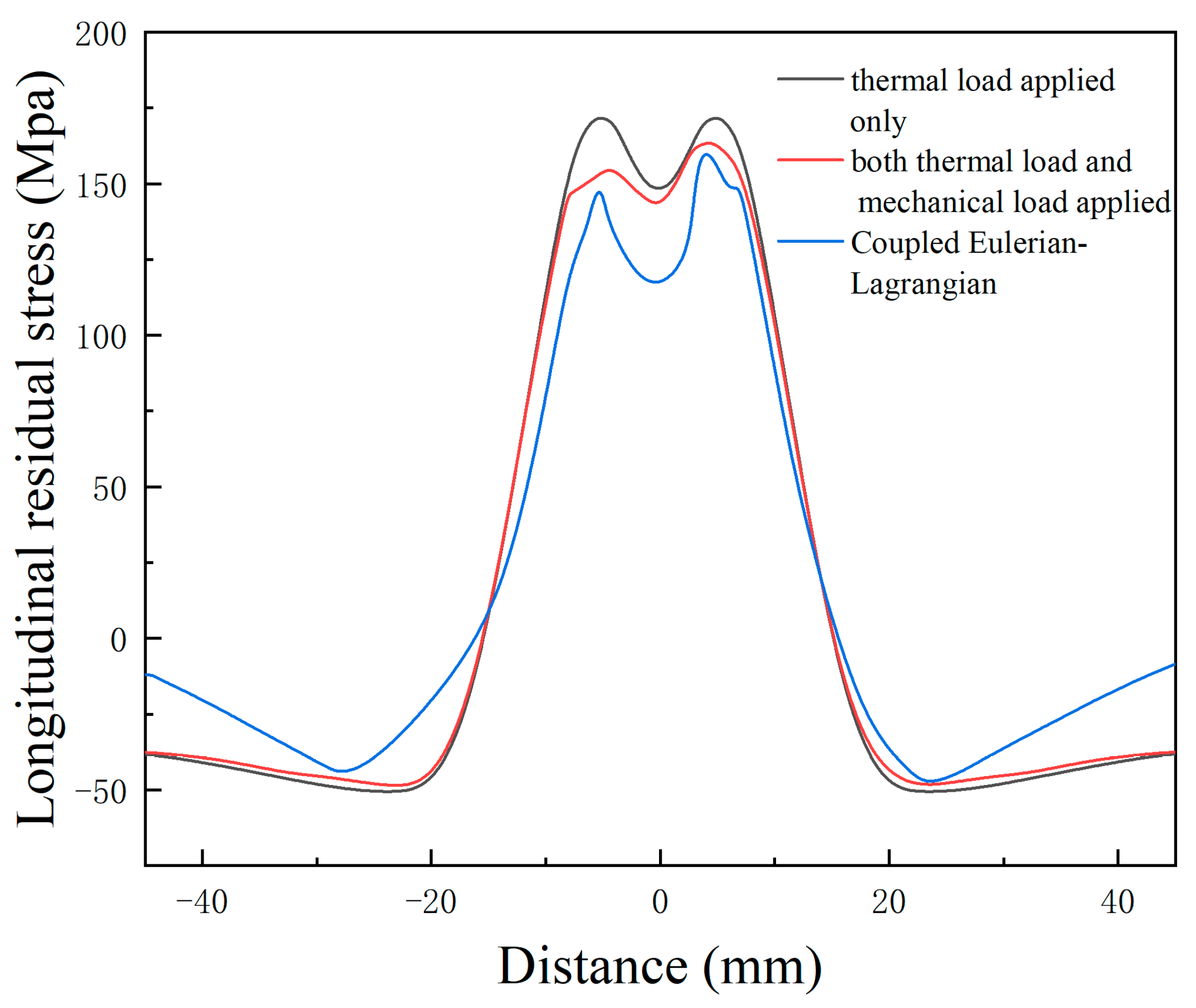 Symmetry 17 00917 g011