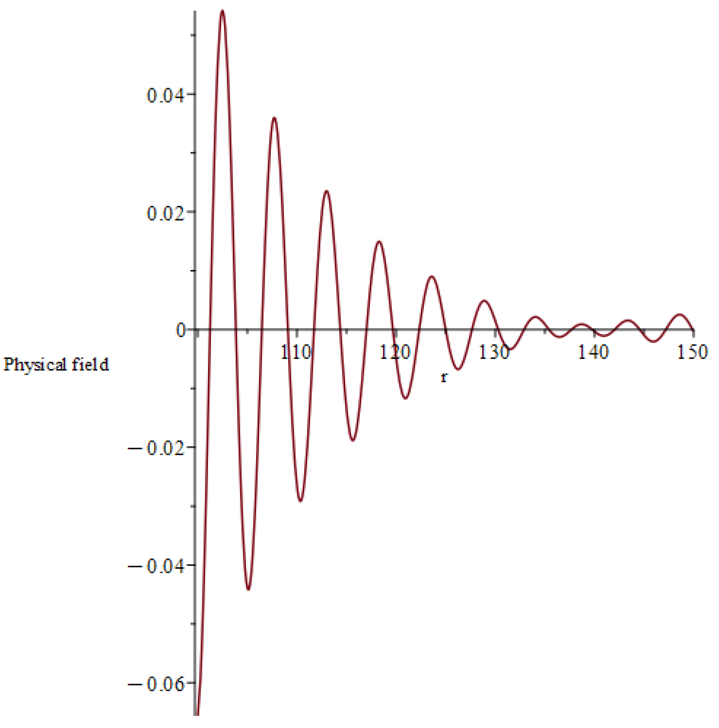 Symmetry 17 00922 g005