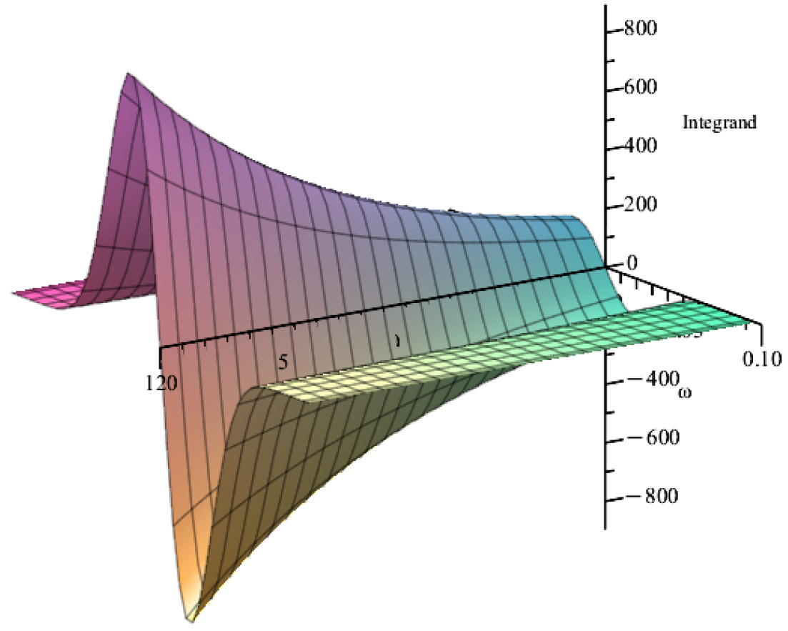 Symmetry 17 00922 g008