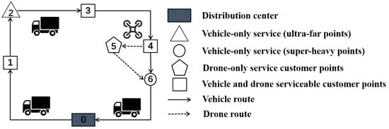 Symmetry 17 00934 g002