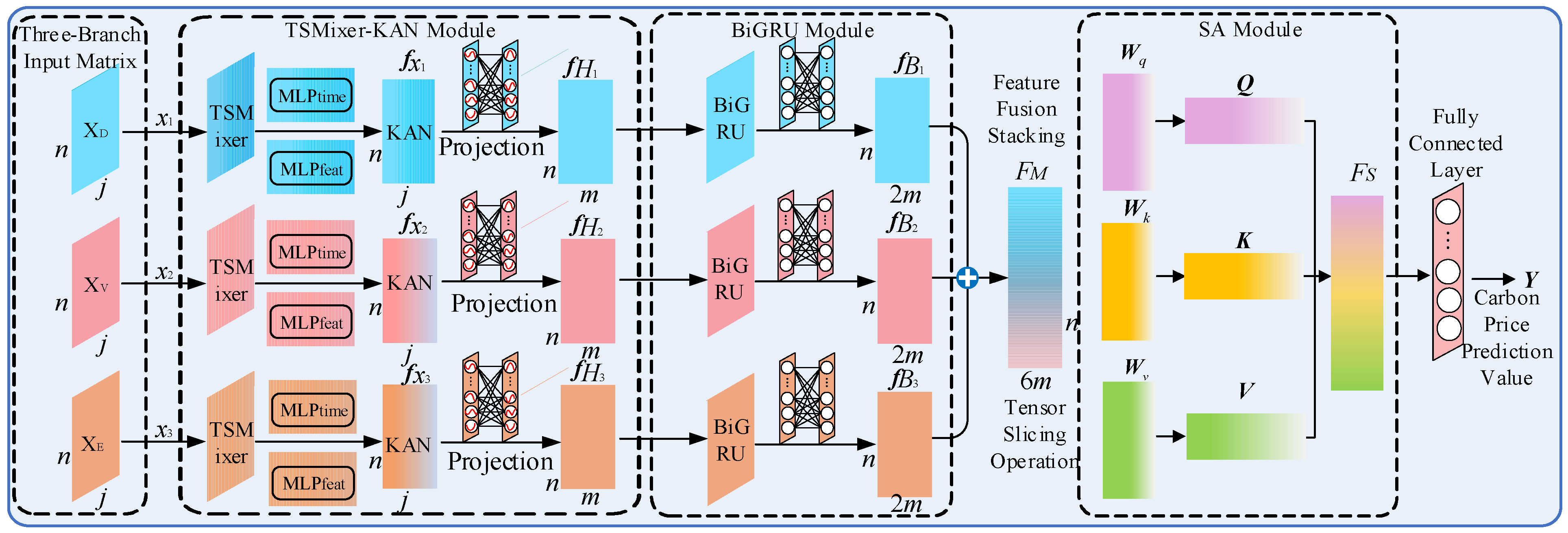 Symmetry 17 00962 g011