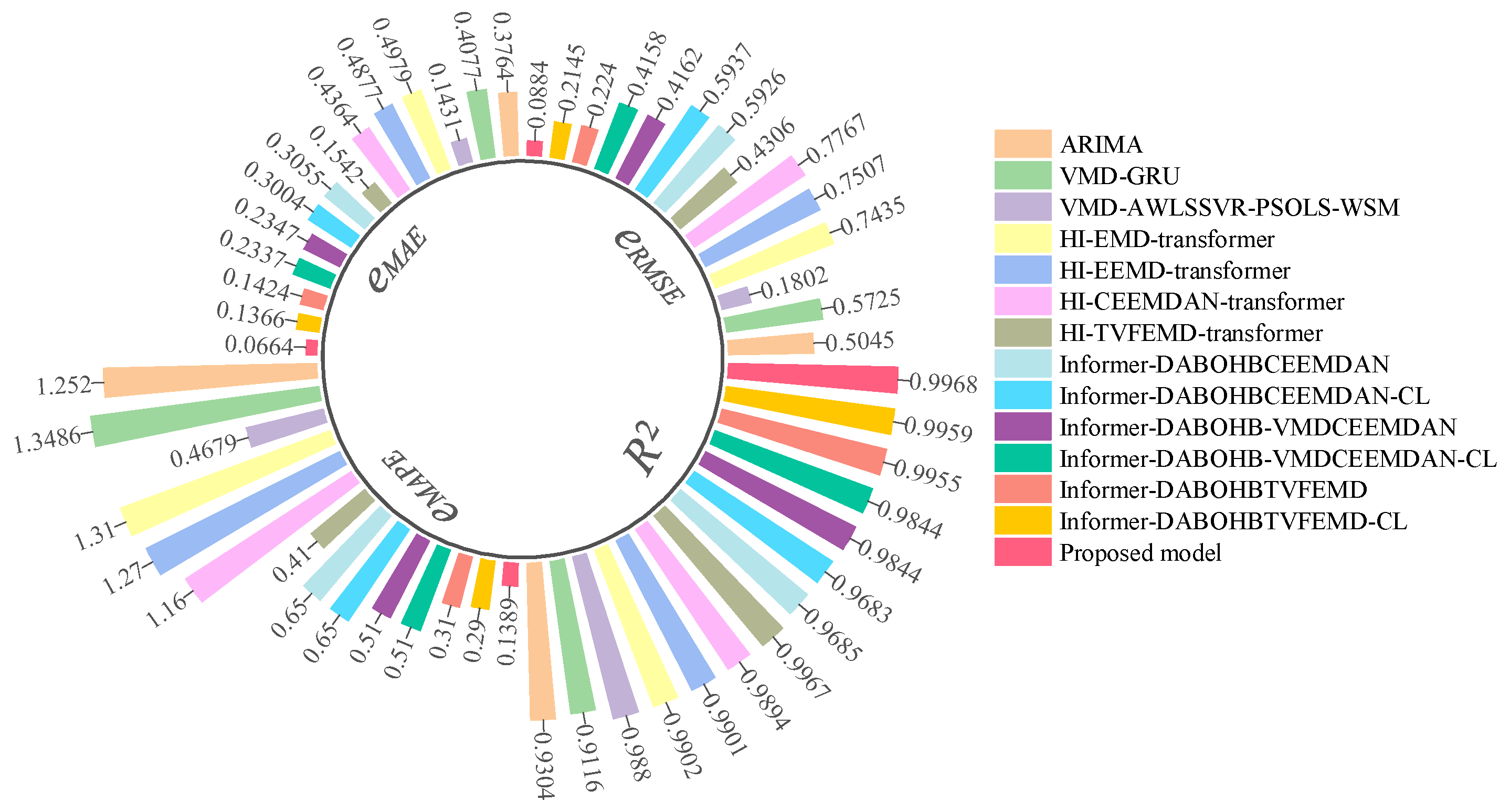 Symmetry 17 00962 g020