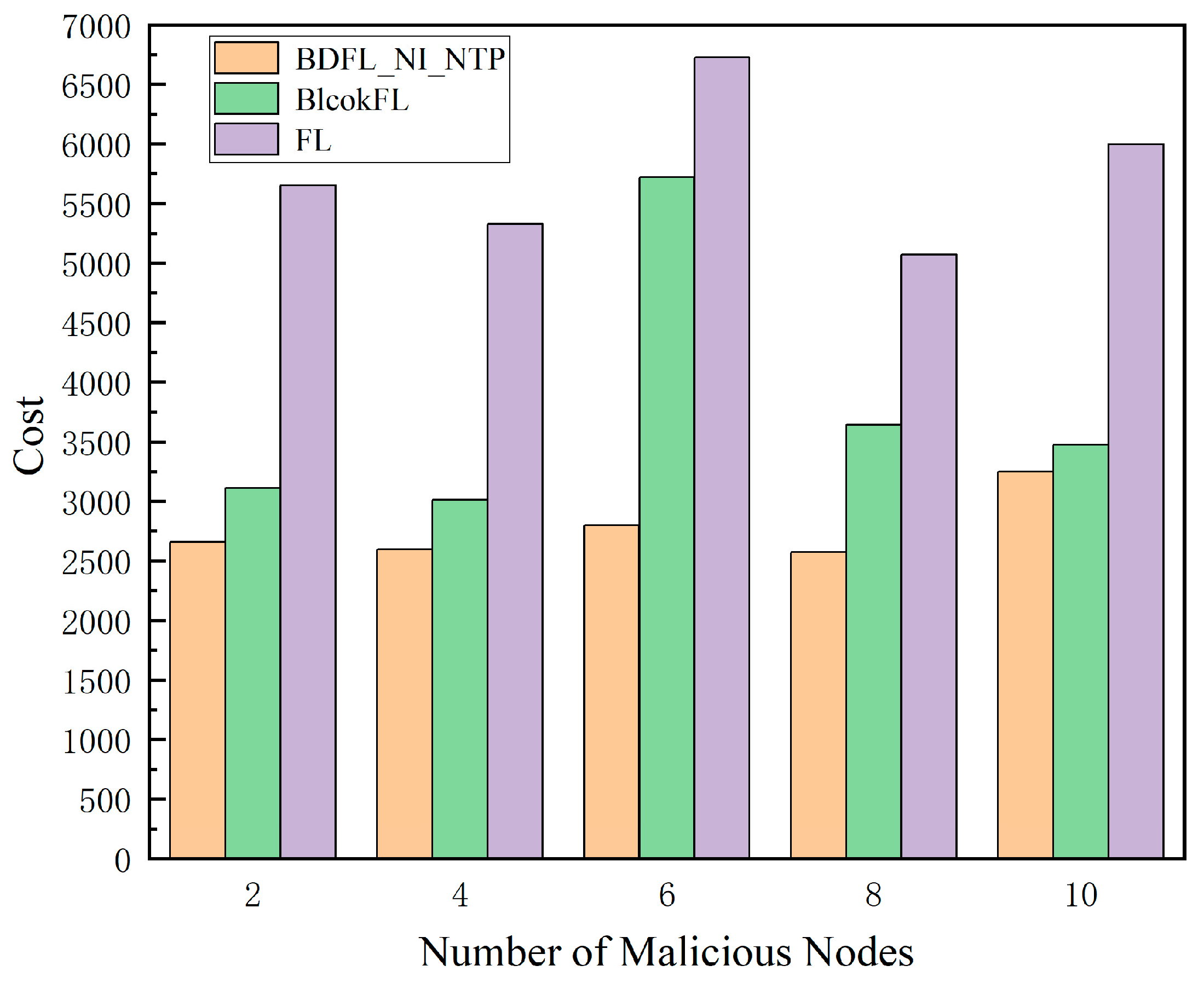 Symmetry 17 00970 g008
