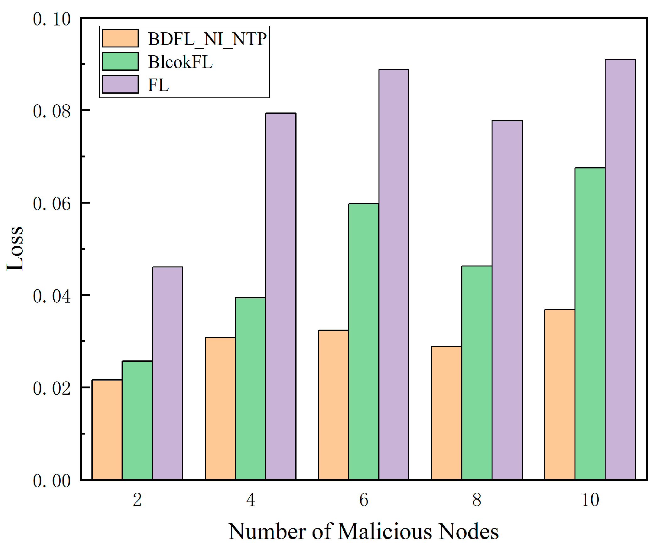 Symmetry 17 00970 g009
