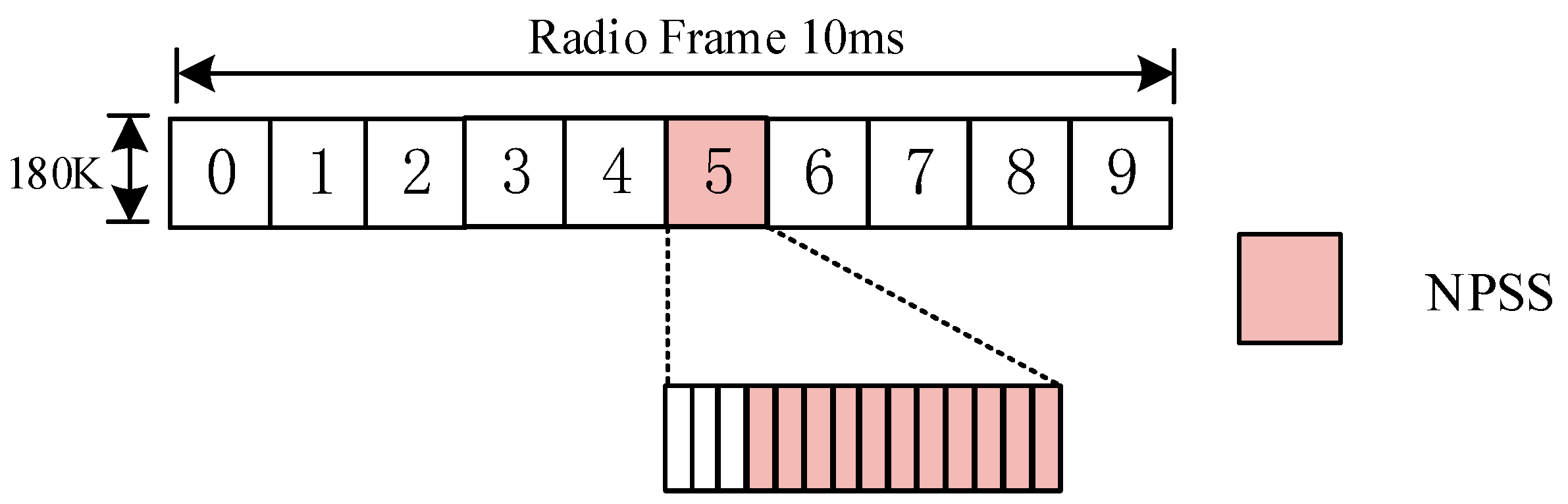 Symmetry 17 00984 g002 Symmetry 17 00984 g002