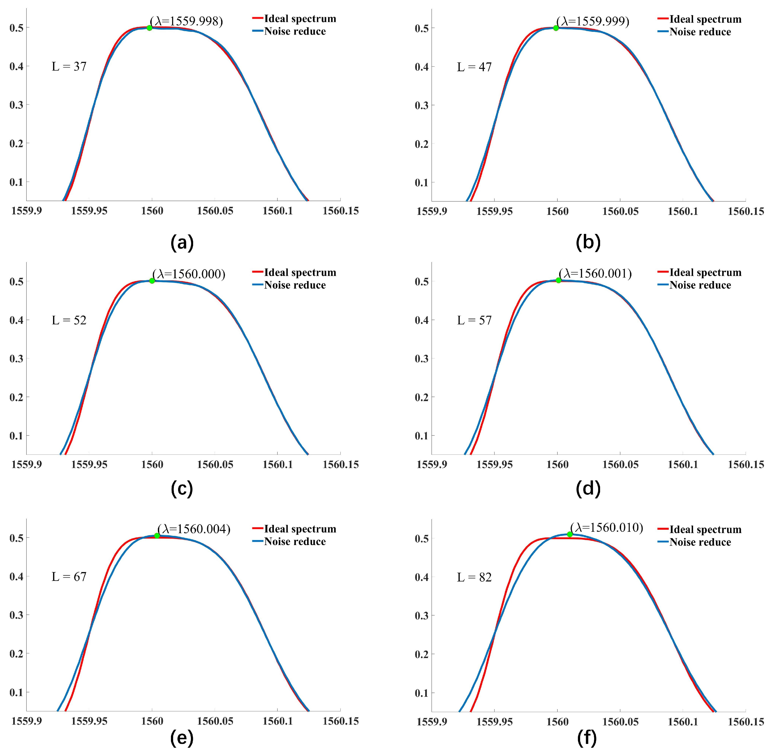 Symmetry 17 00991 g003