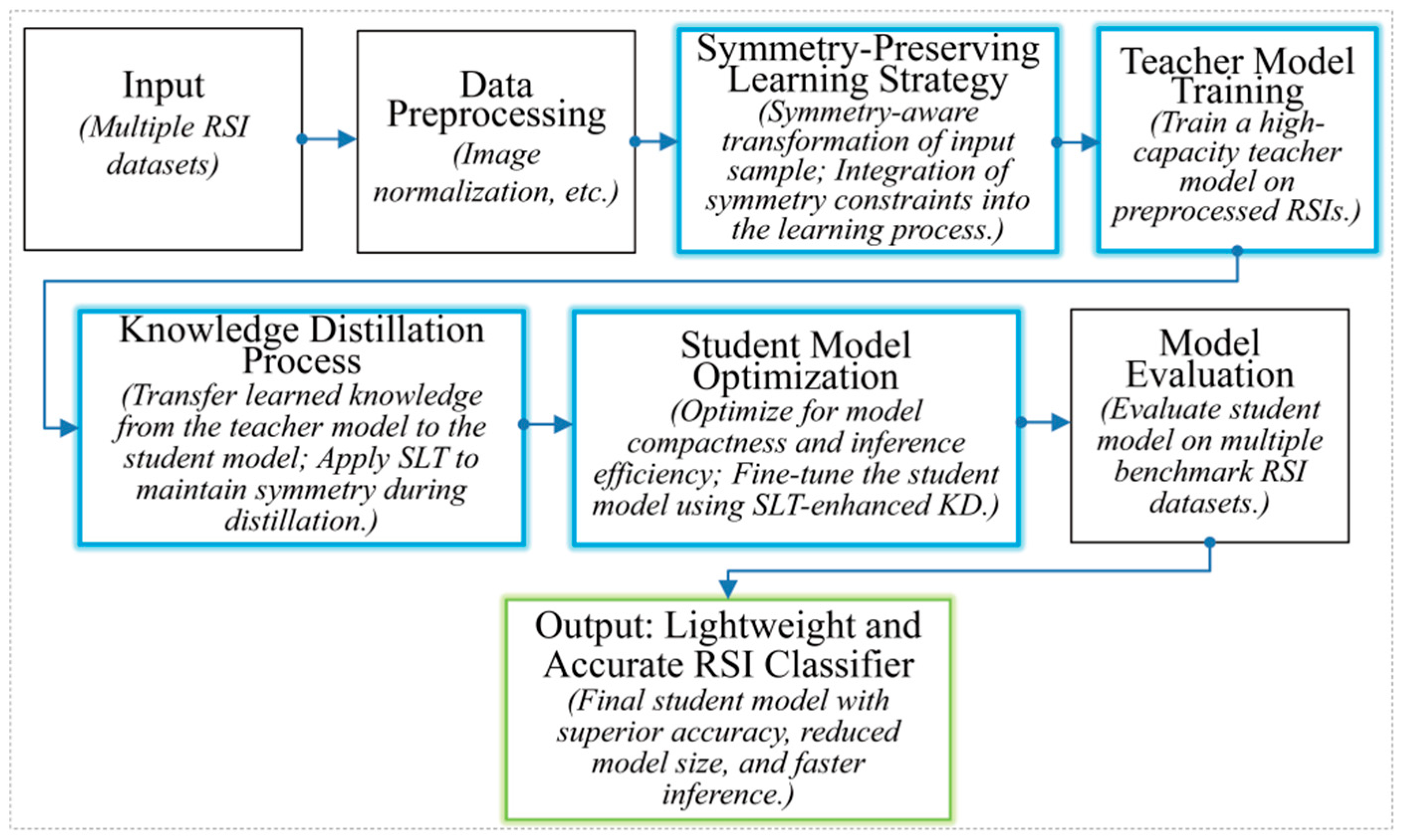 Symmetry 17 01002 g004