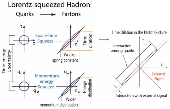 Symmetry 17 01003 g005
