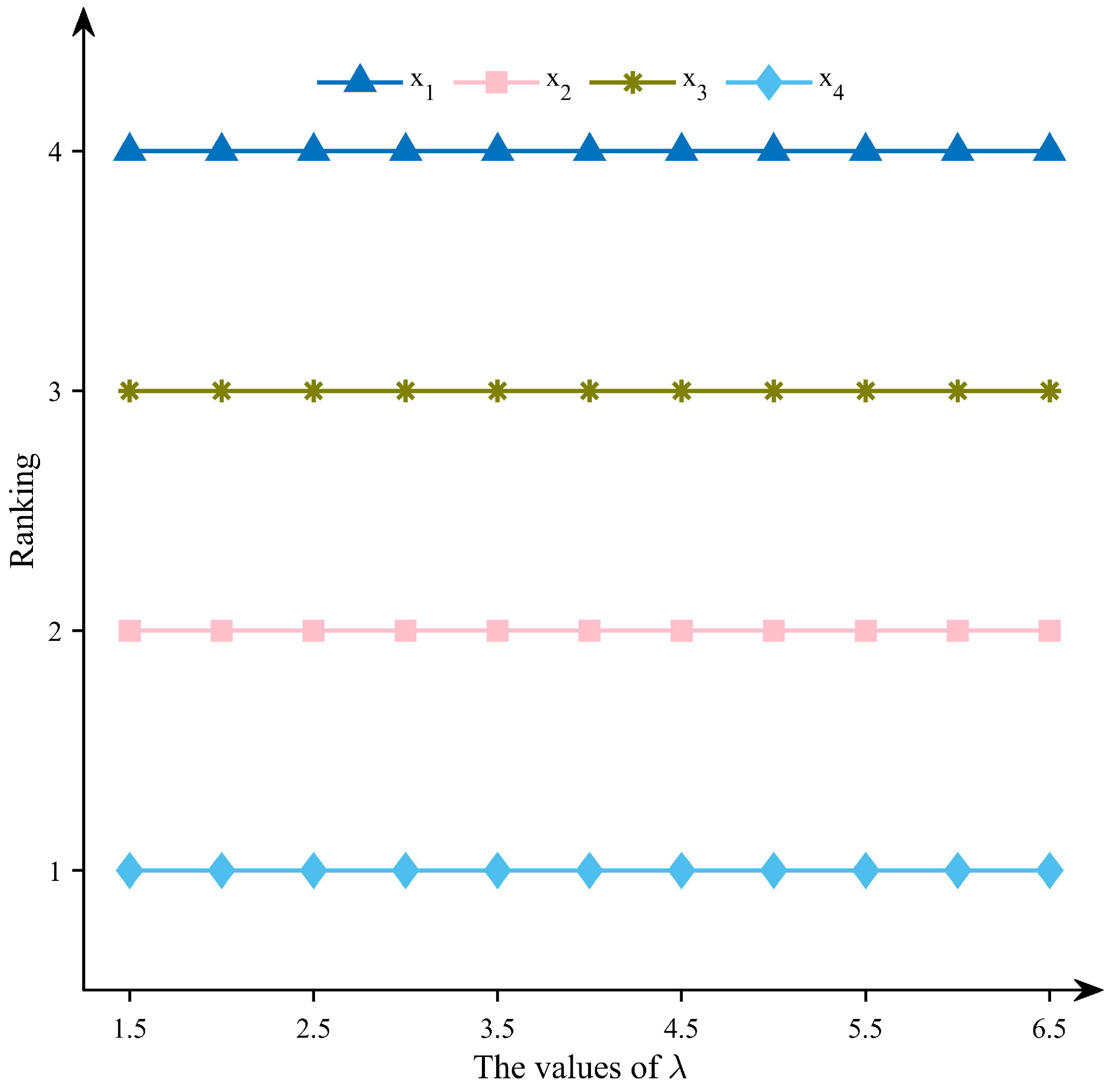 Symmetry 17 01006 g010