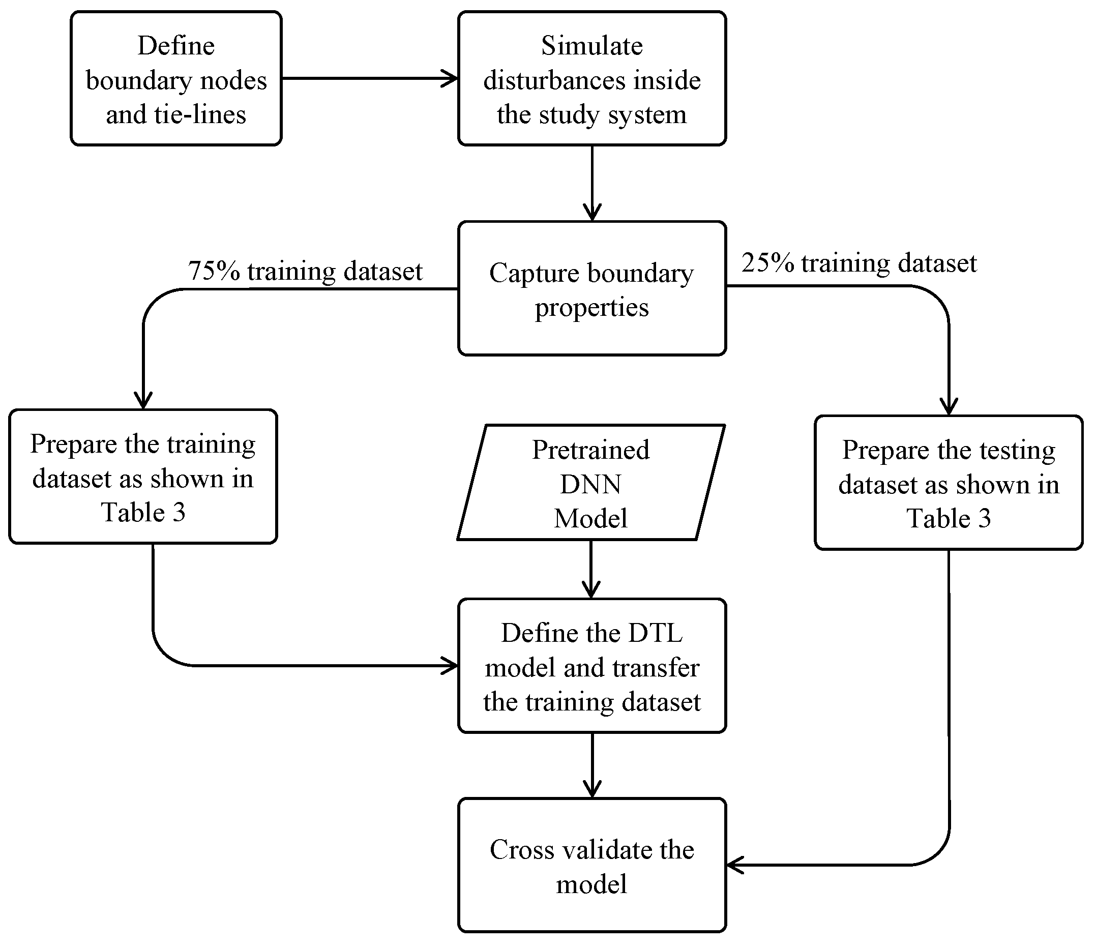 Symmetry 17 01023 g001