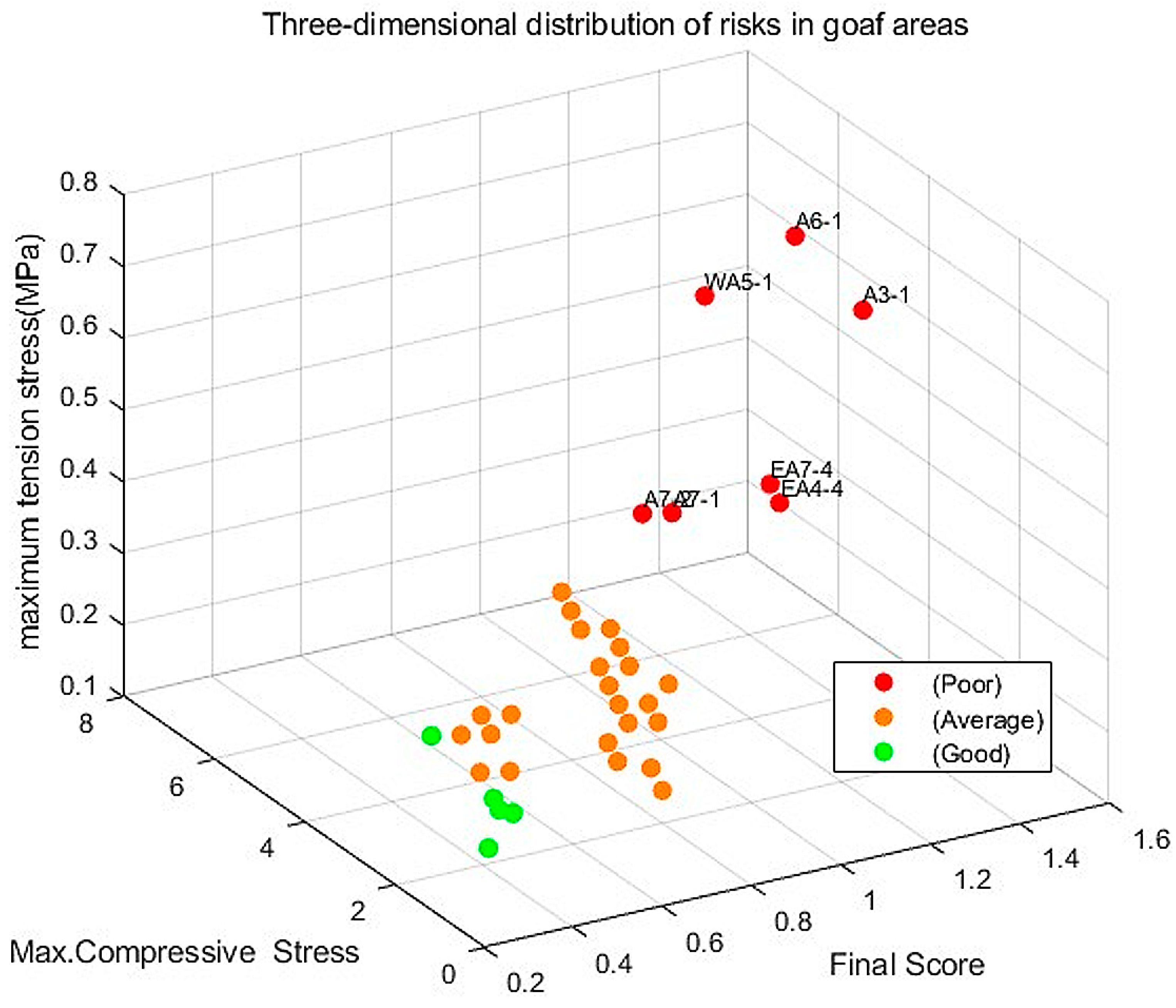 Symmetry 17 01024 g012