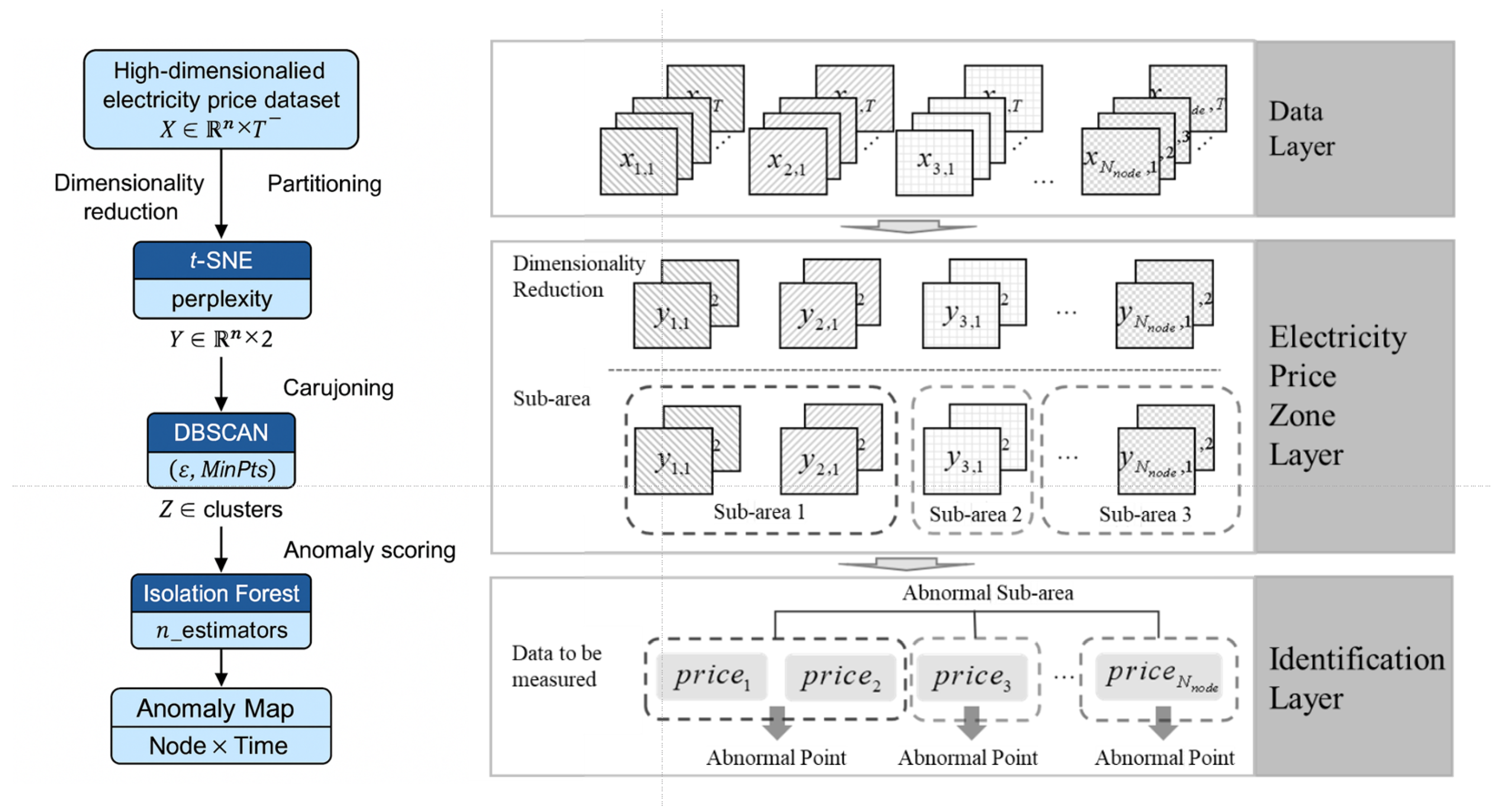 Symmetry 17 01032 g001