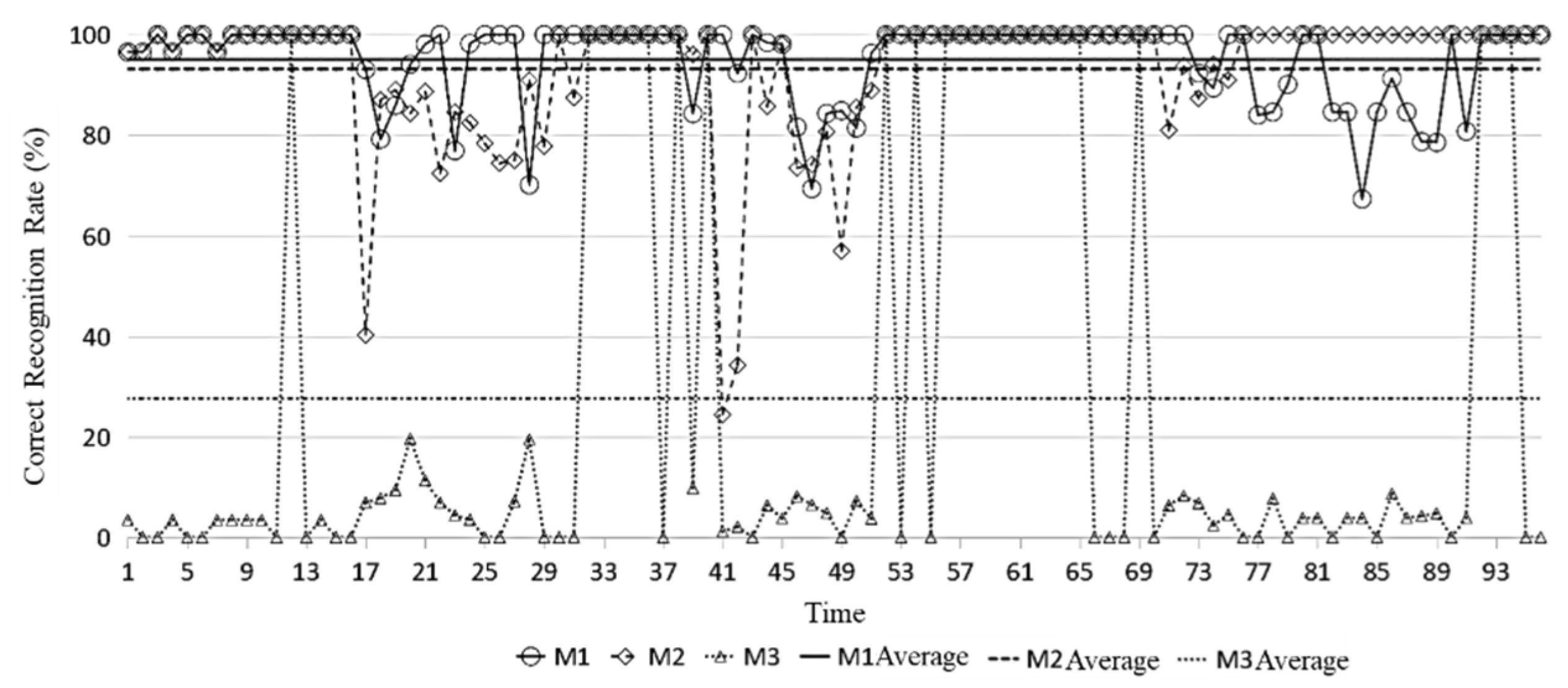Symmetry 17 01032 g003