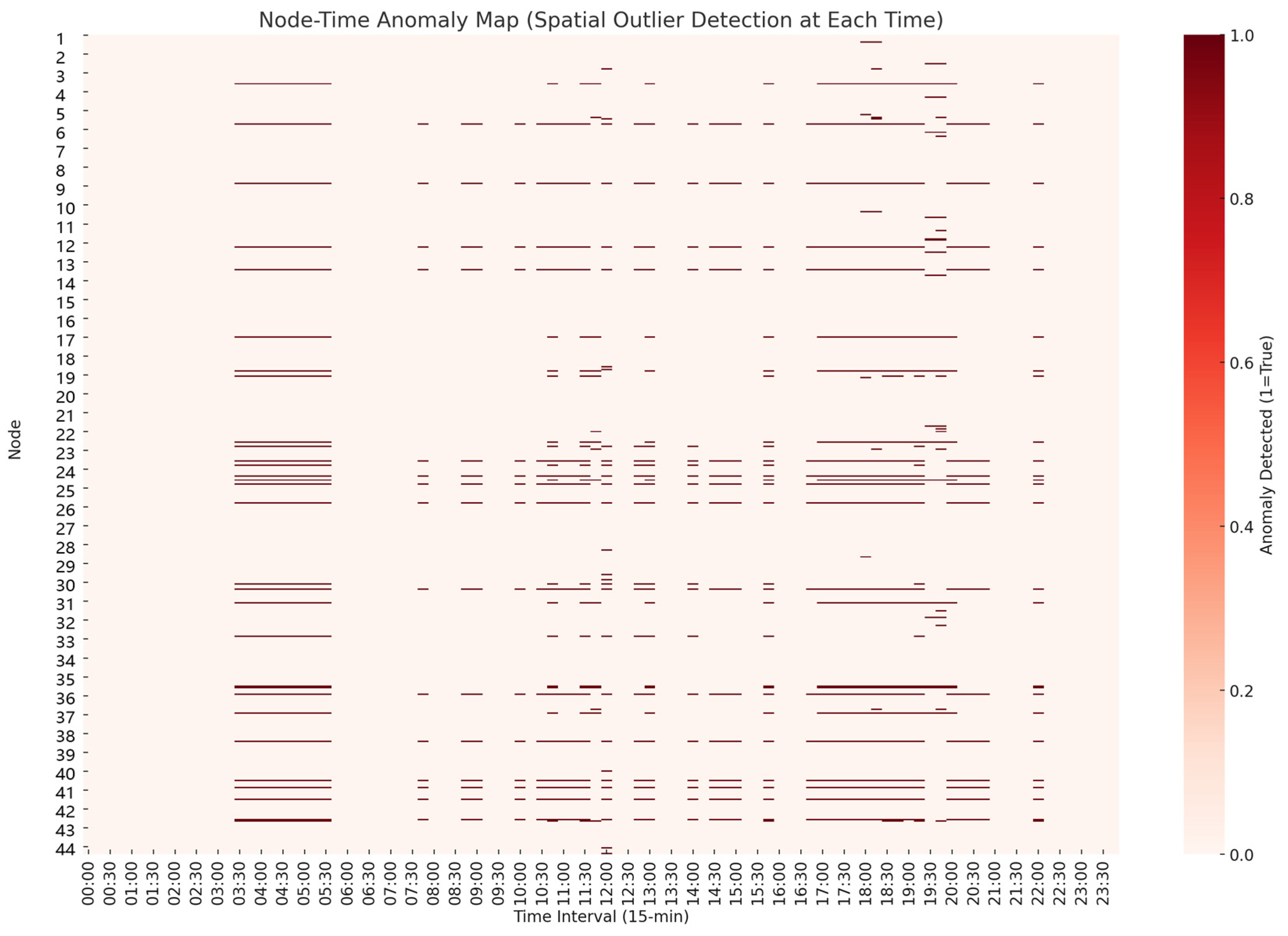 Symmetry 17 01032 g005