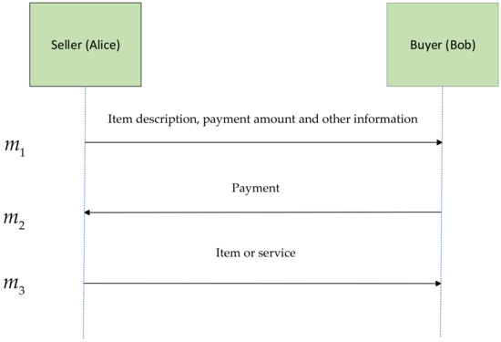 Symmetry 17 01033 g0a1