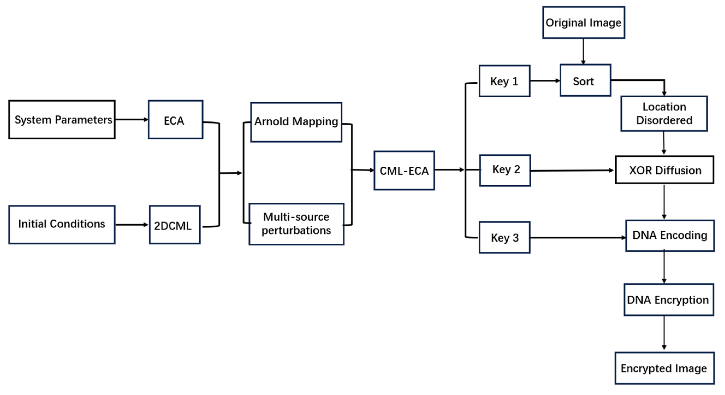 Symmetry 17 01042 g009