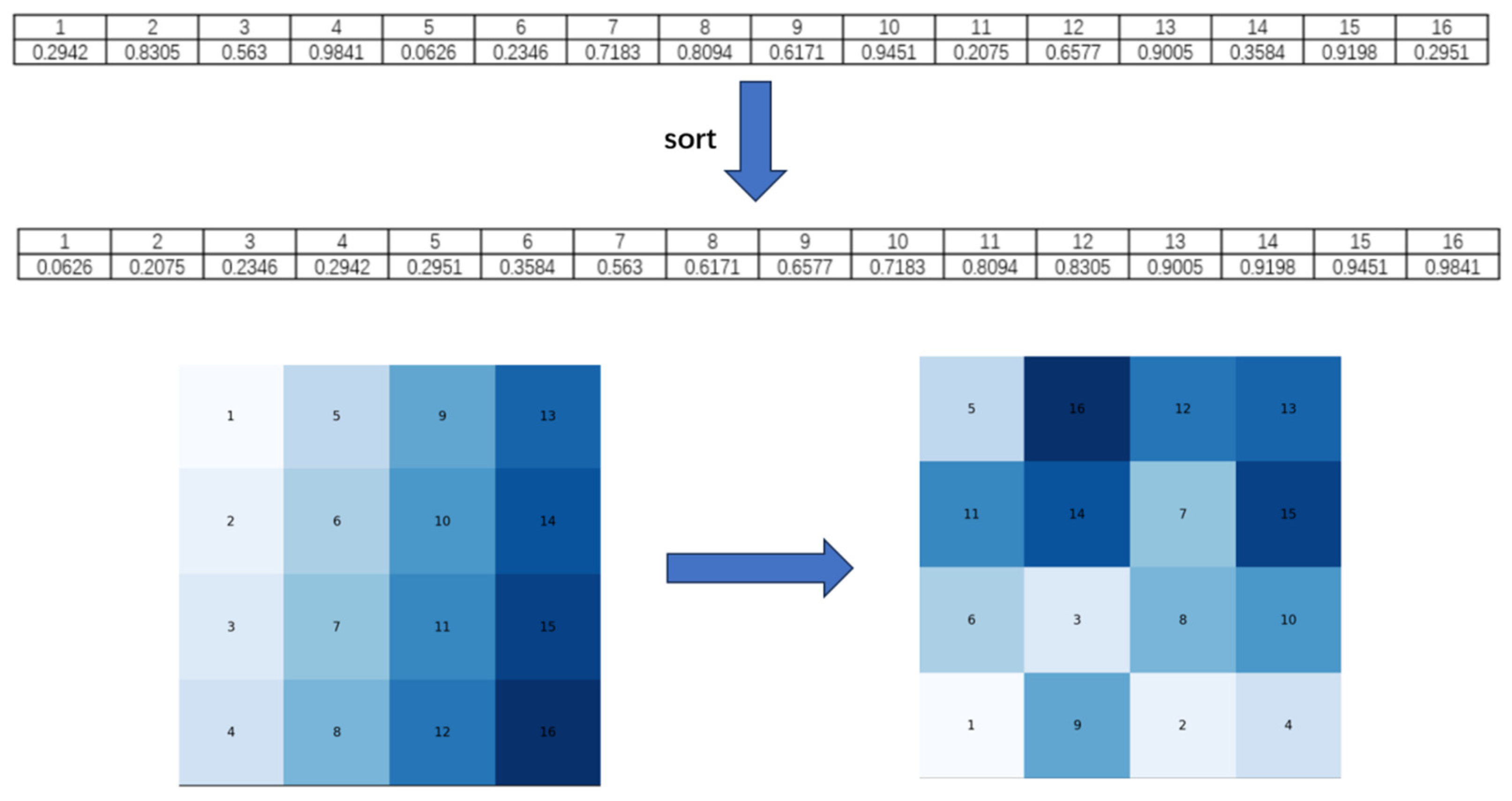 Symmetry 17 01042 g010